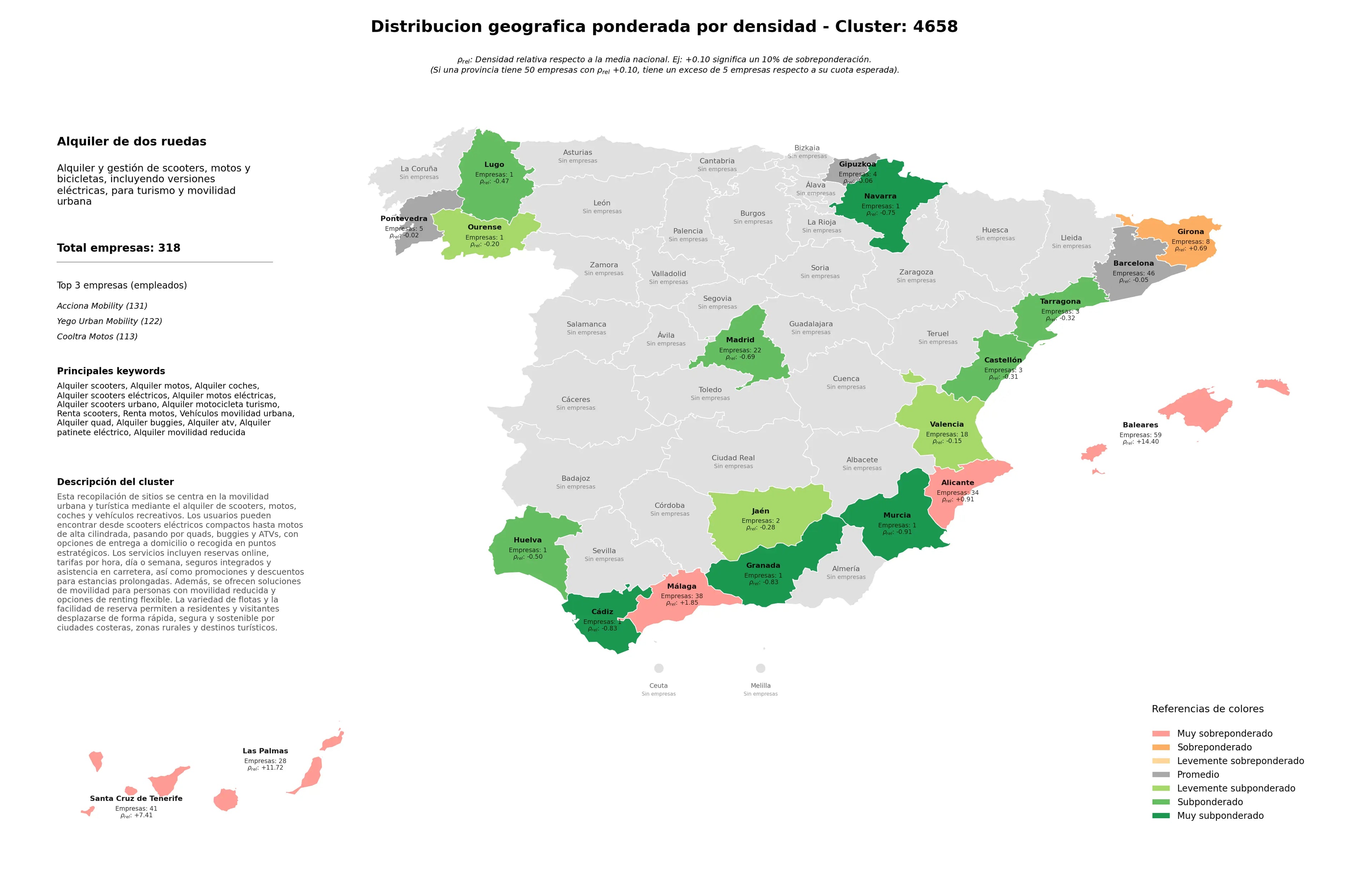 competencia provincial alquiler motos, alquiler patinete eléctrico, renta scooters