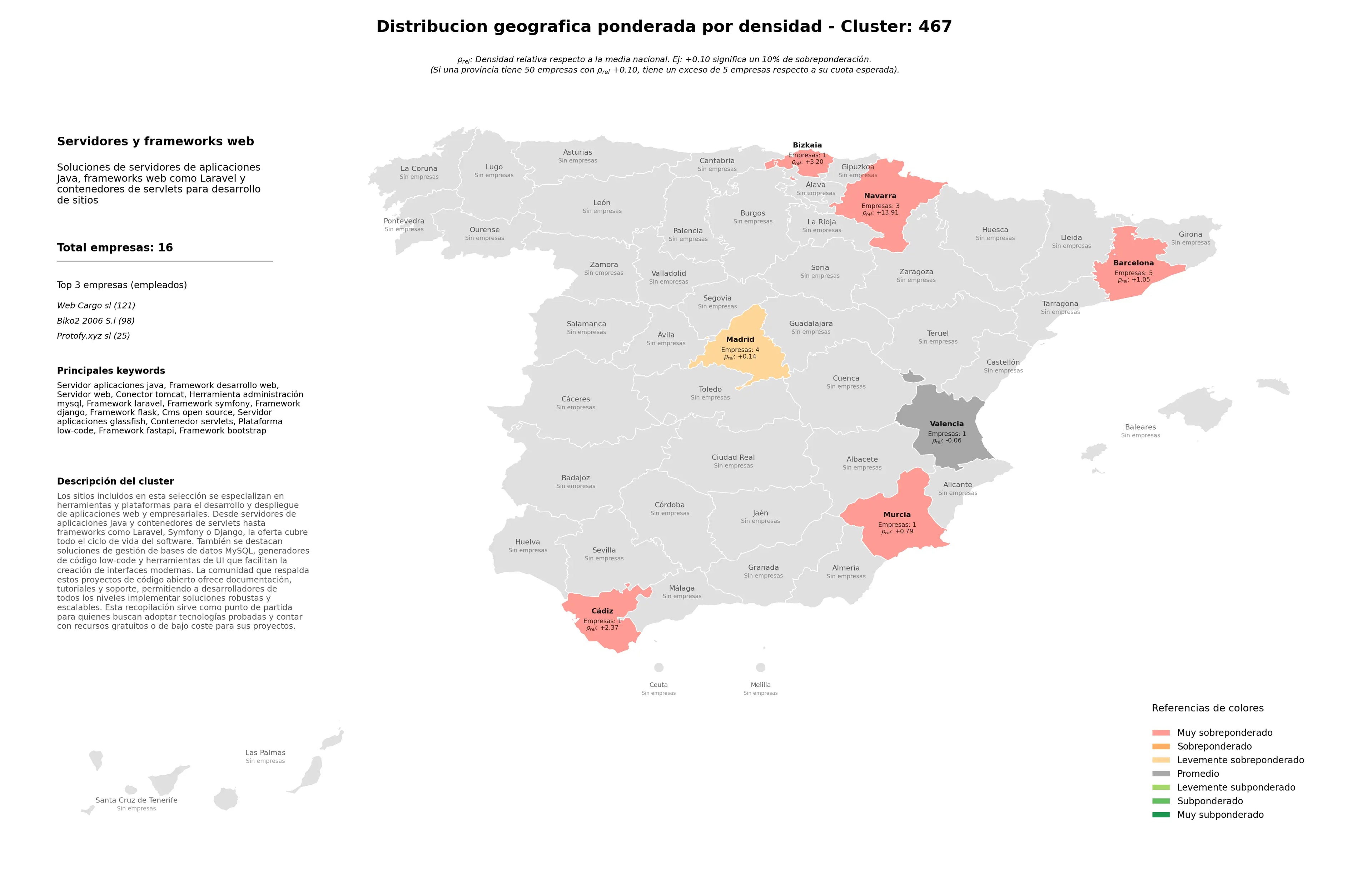 competencia por provincias servidor web, conector Tomcat, contenedor servlets