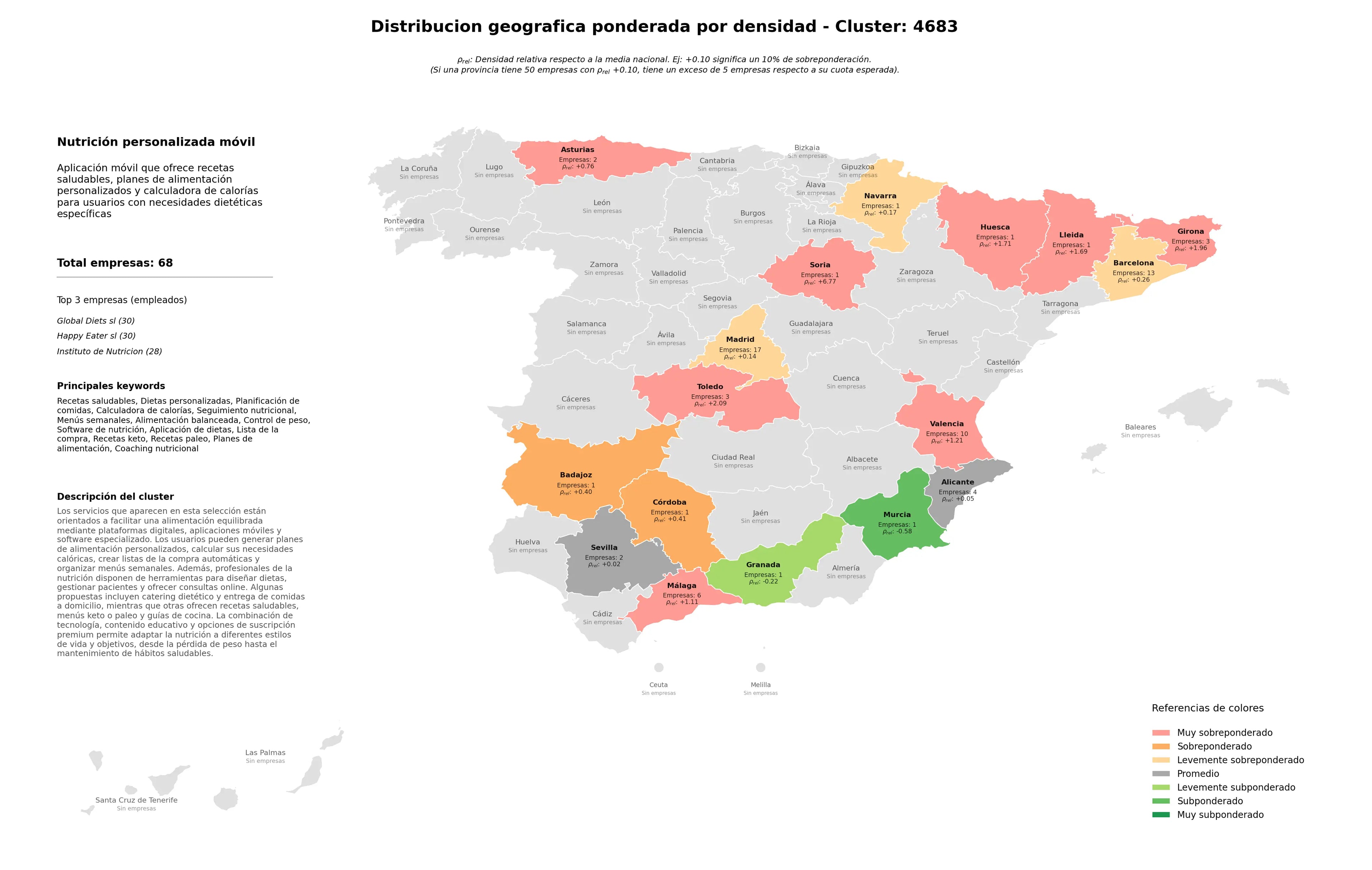 provincias mas competidas recetas saludables, alimentación balanceada, recetas paleo