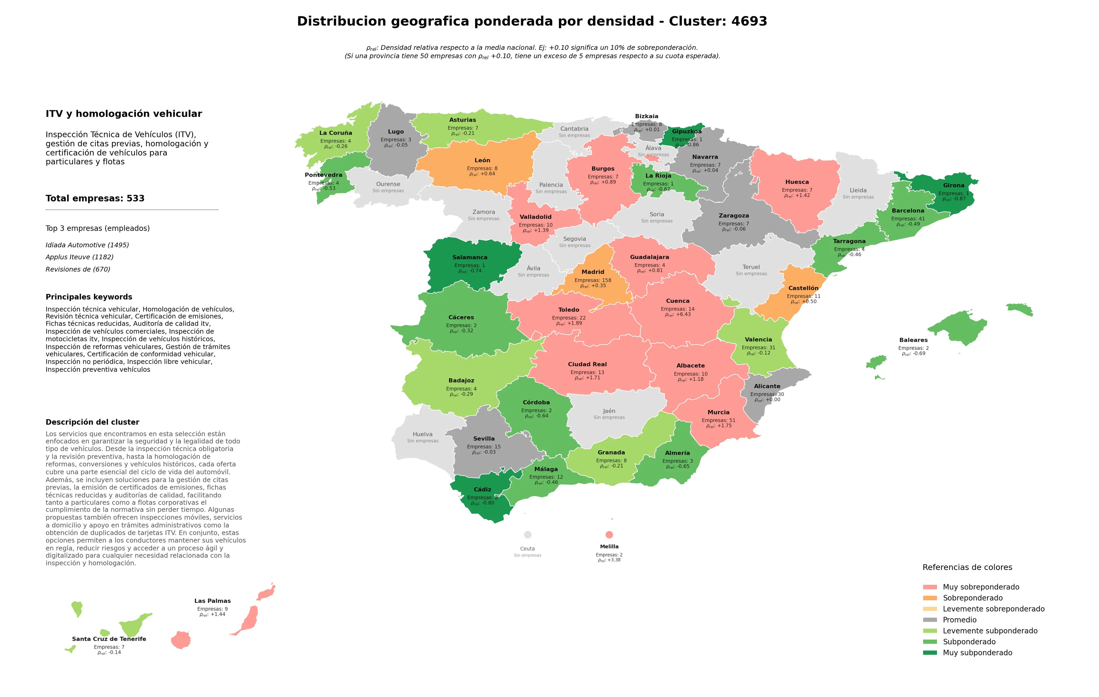 ponderación por provincias revisión técnica vehicular, inspección preventiva vehículos, certificación de conformidad vehicular