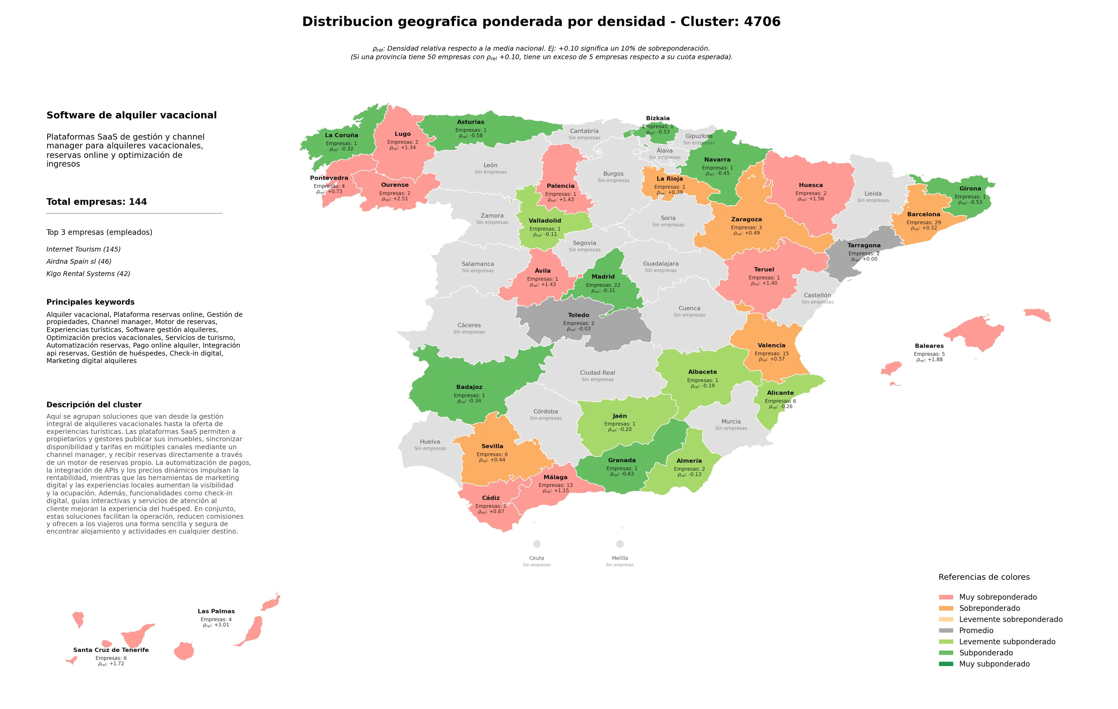 competencia provincial alquiler vacacional, automatización reservas, optimización precios vacacionales