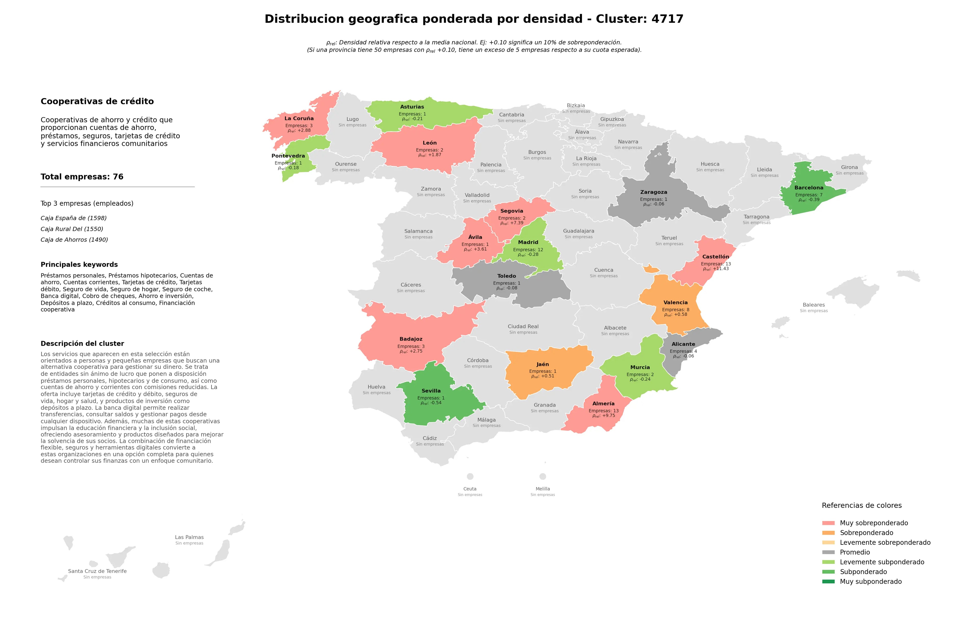 distribución geográfica préstamos personales, financiación cooperativa, cuentas corrientes