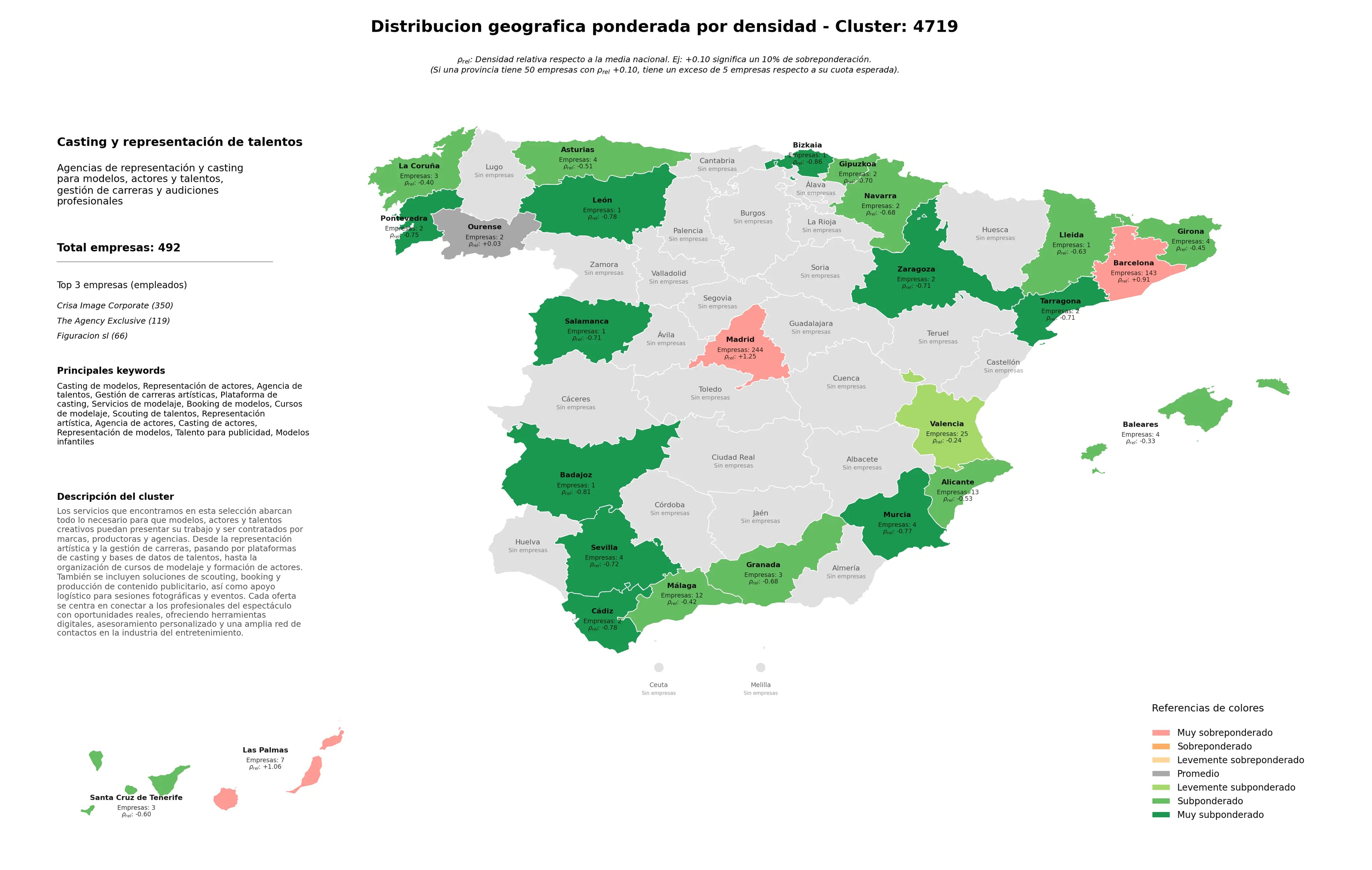 análisis provincial agencia de talentos, representación de modelos, gestión de carreras artísticas