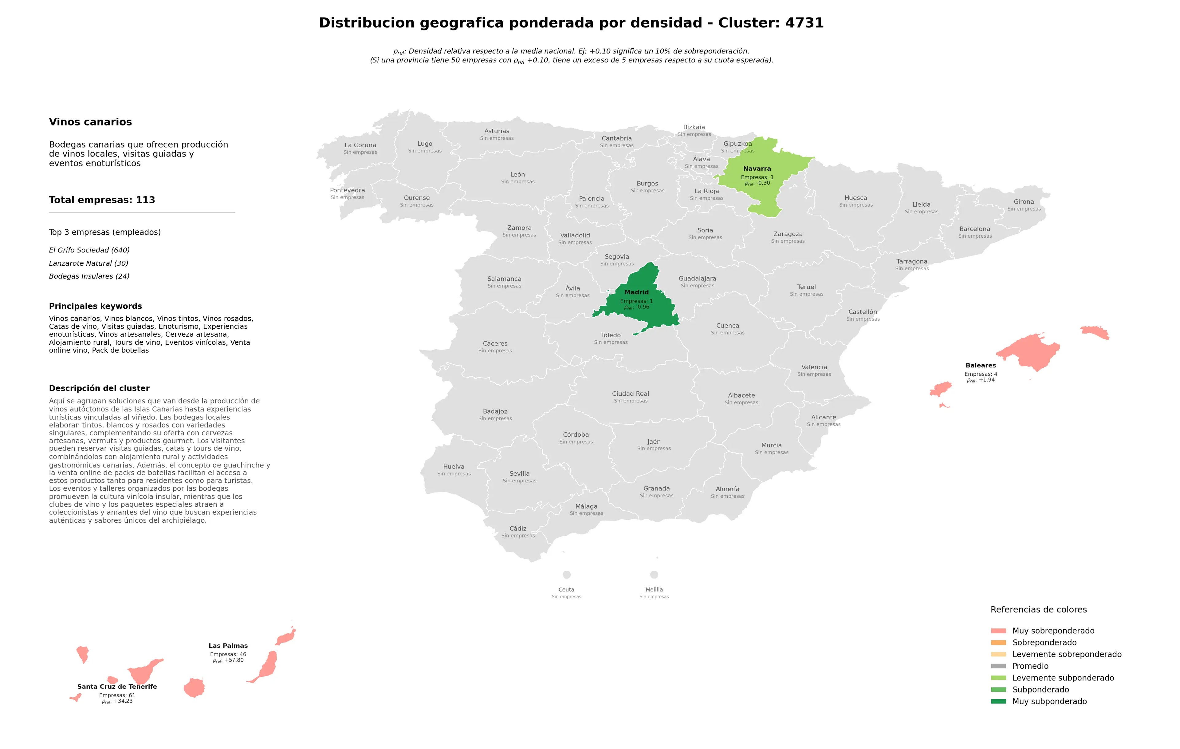 provincias con mayor oportunidad vinos canarios, enoturismo, alojamiento rural