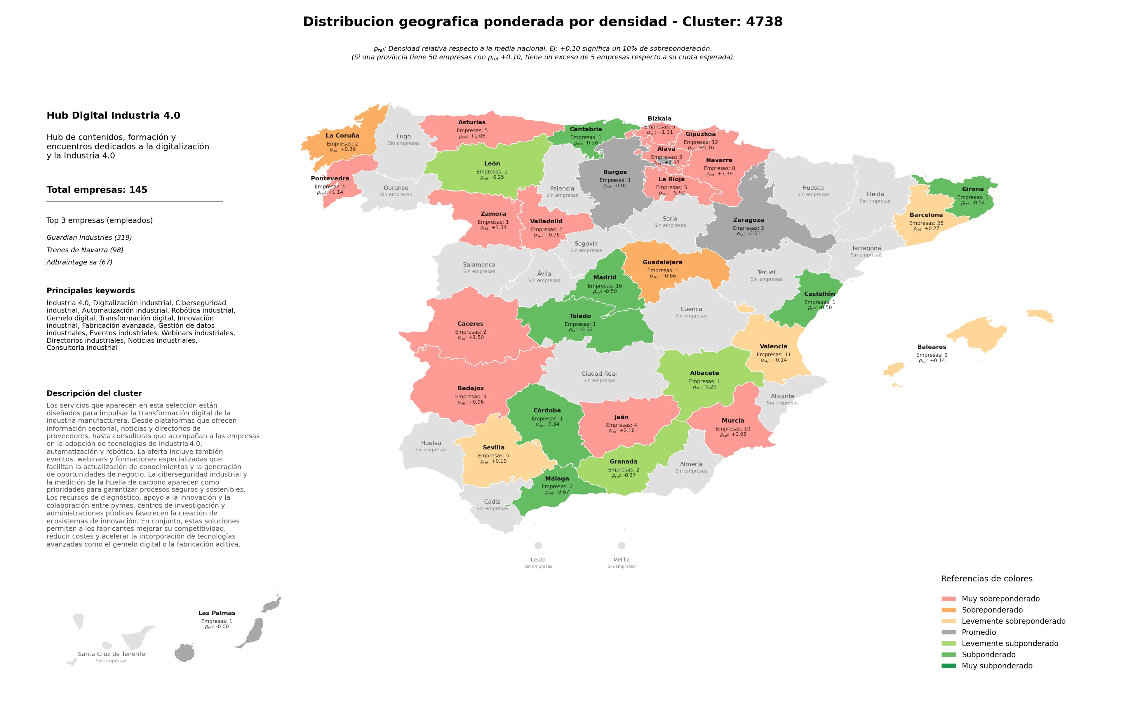 ponderación por provincias digitalización industrial, directorios industriales, eventos industriales