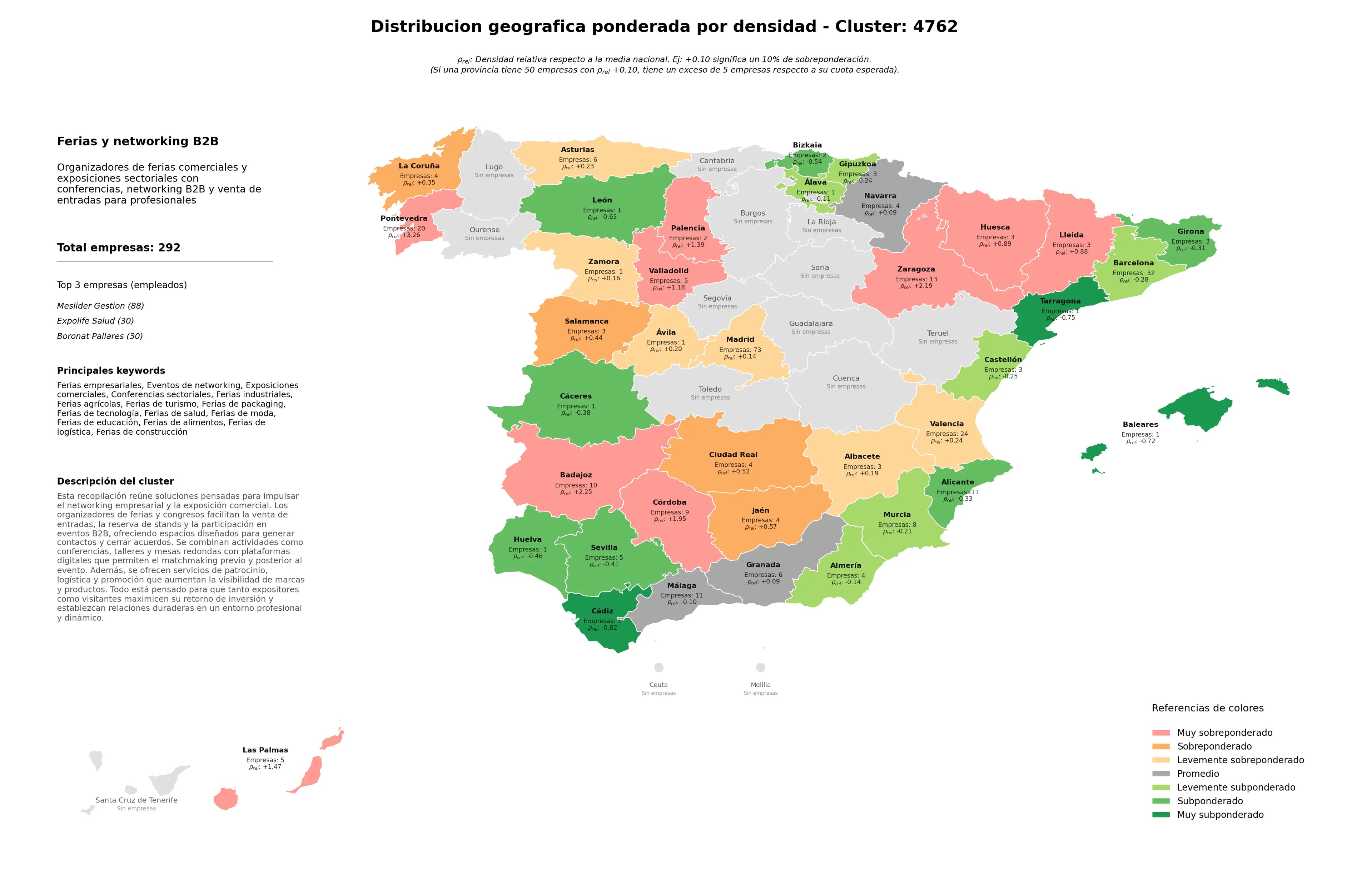 saturacion provincias eventos de networking, ferias de packaging, conferencias sectoriales