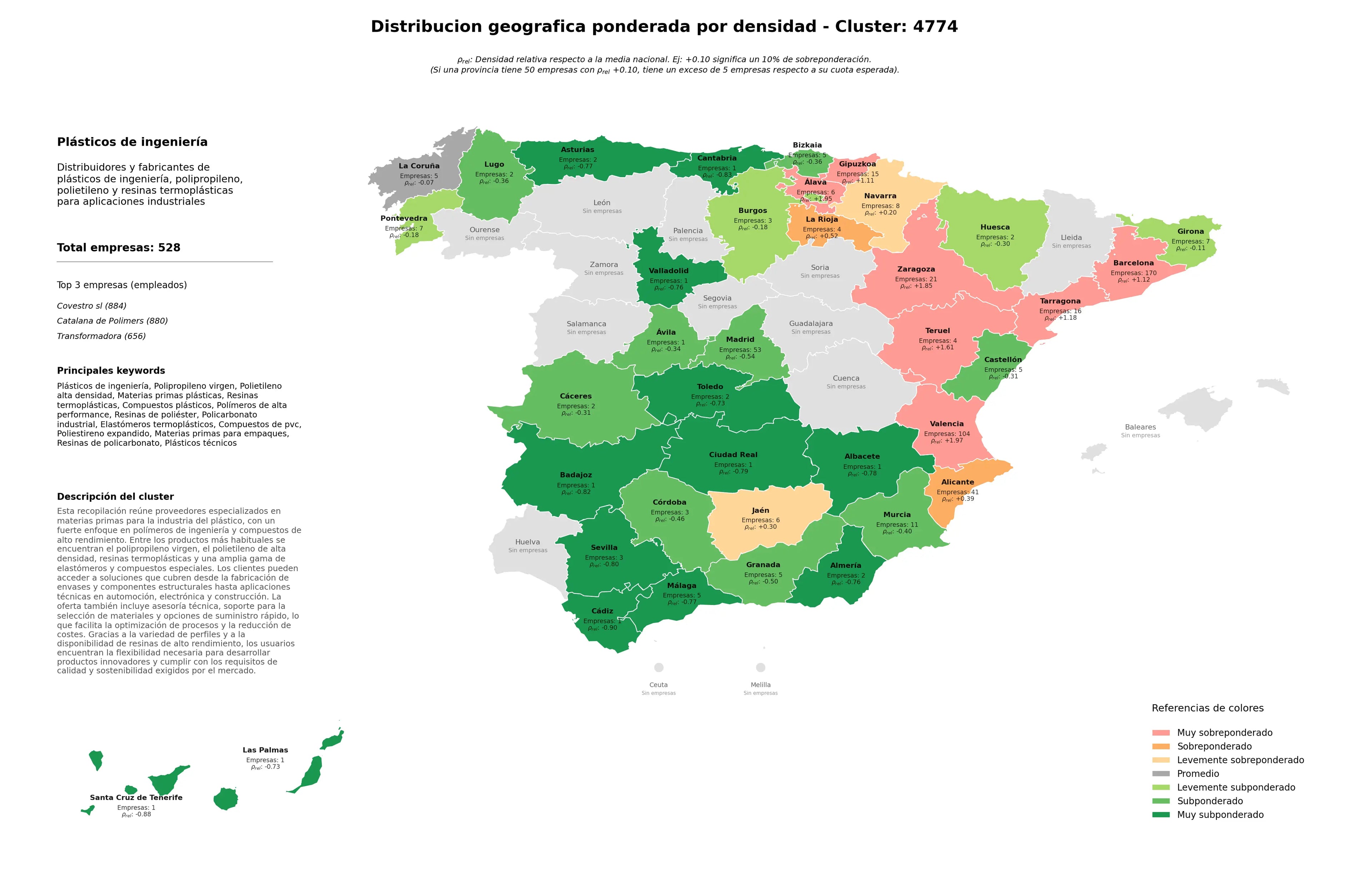 saturacion provincias polietileno alta densidad, elastómeros termoplásticos, materias primas plásticas