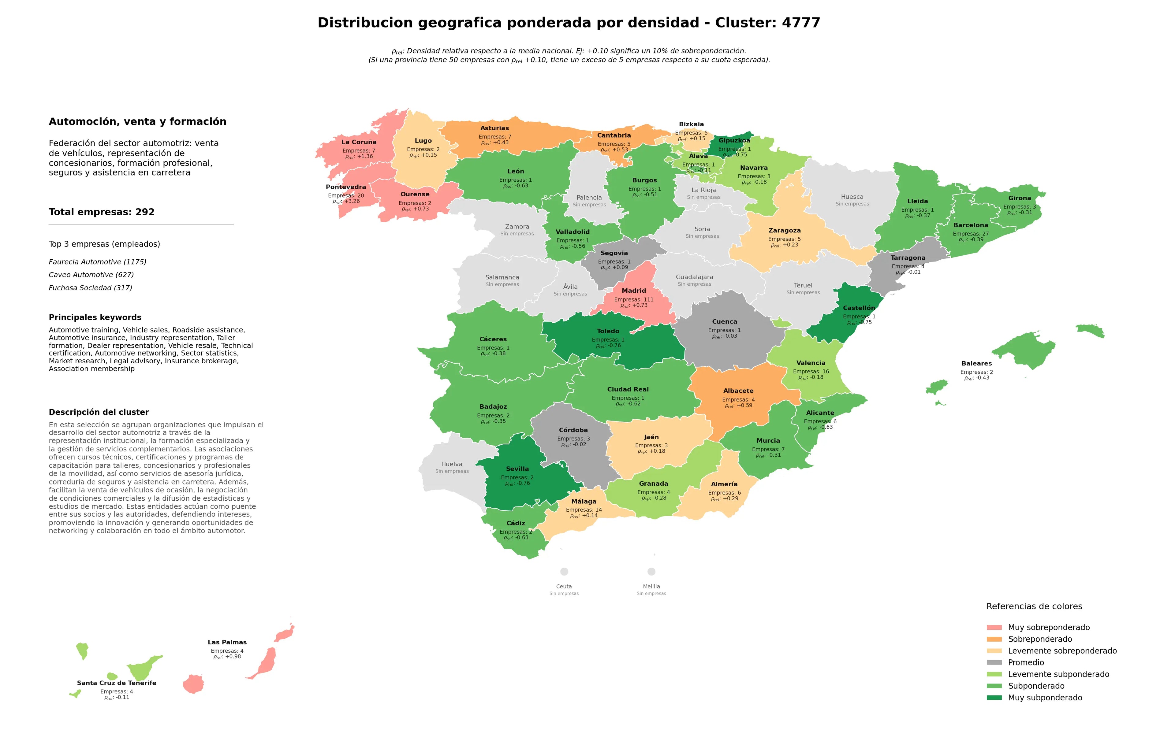 saturacion provincias roadside assistance, sector statistics, vehicle resale