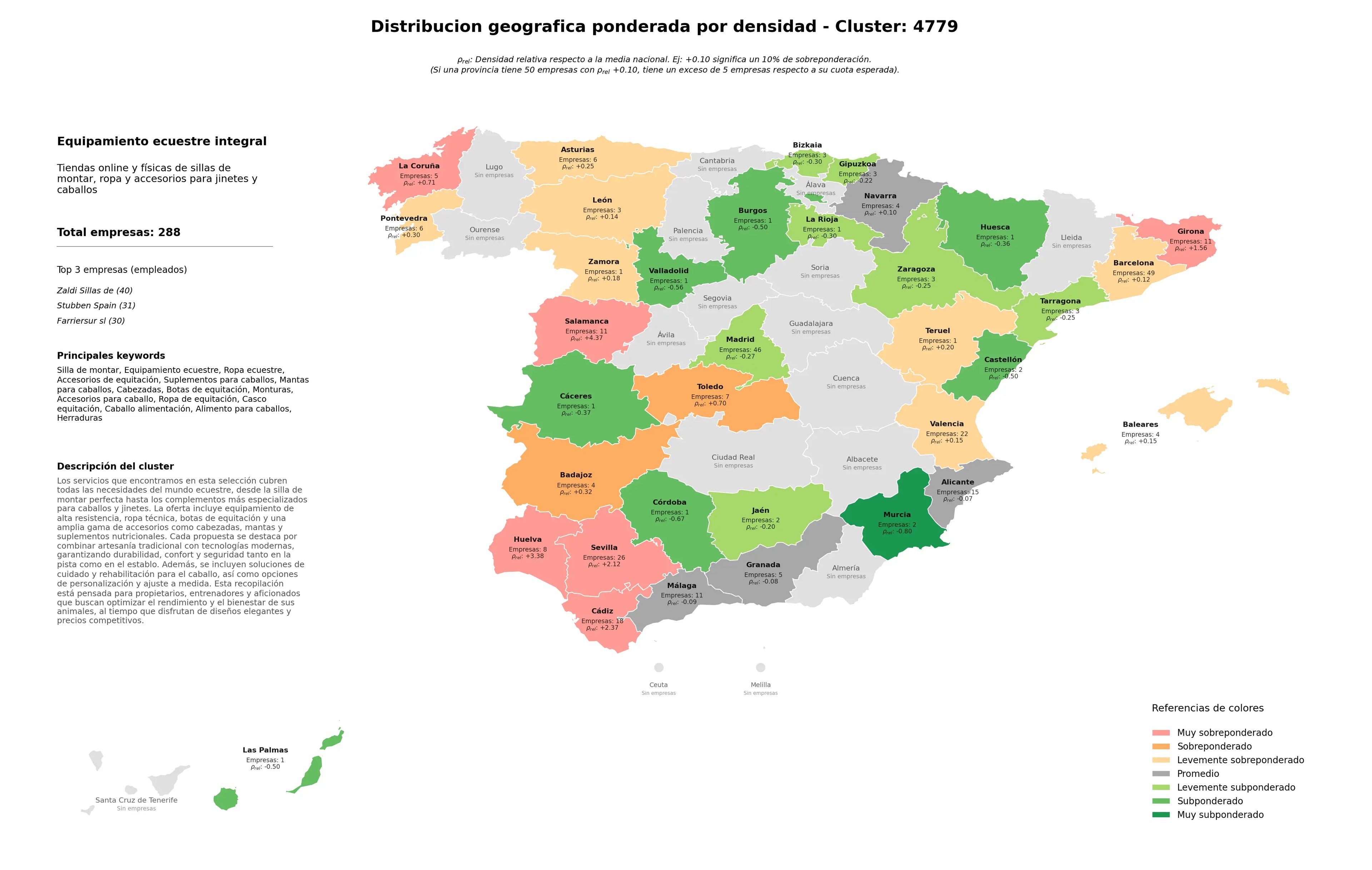 competencia por provincias equipamiento ecuestre, alimento para caballos, mantas para caballos
