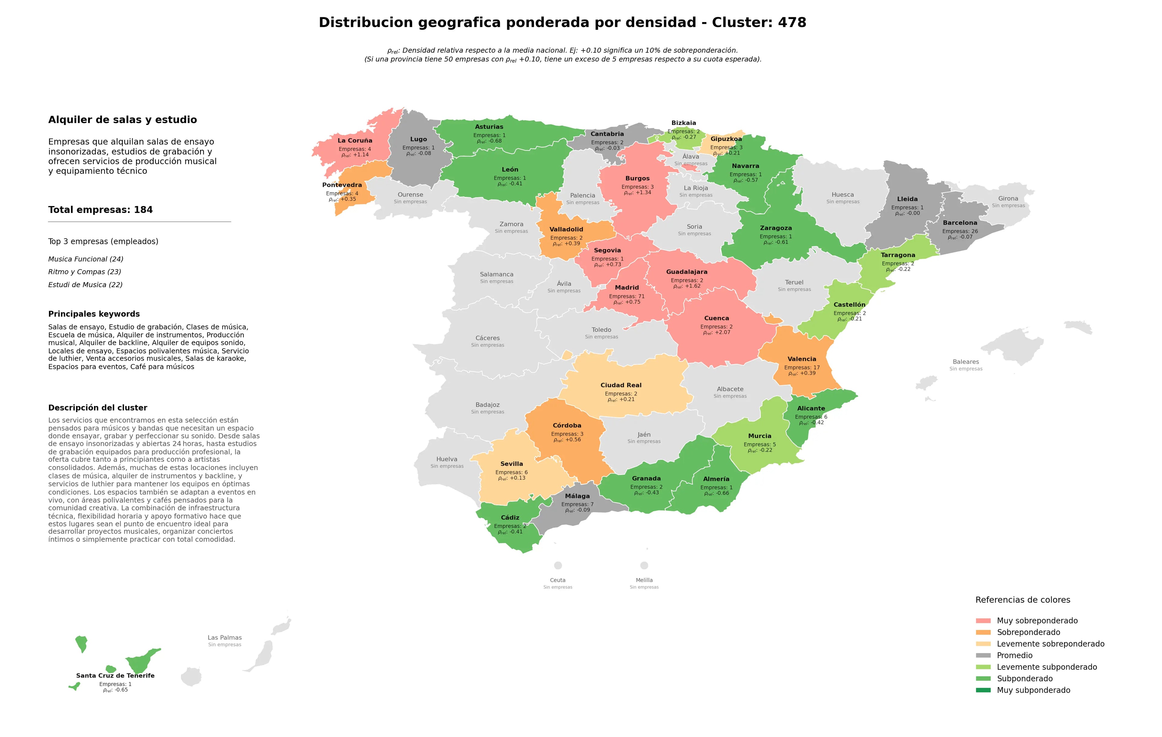 ponderación por provincias estudio de grabación, escuela de música, venta accesorios musicales