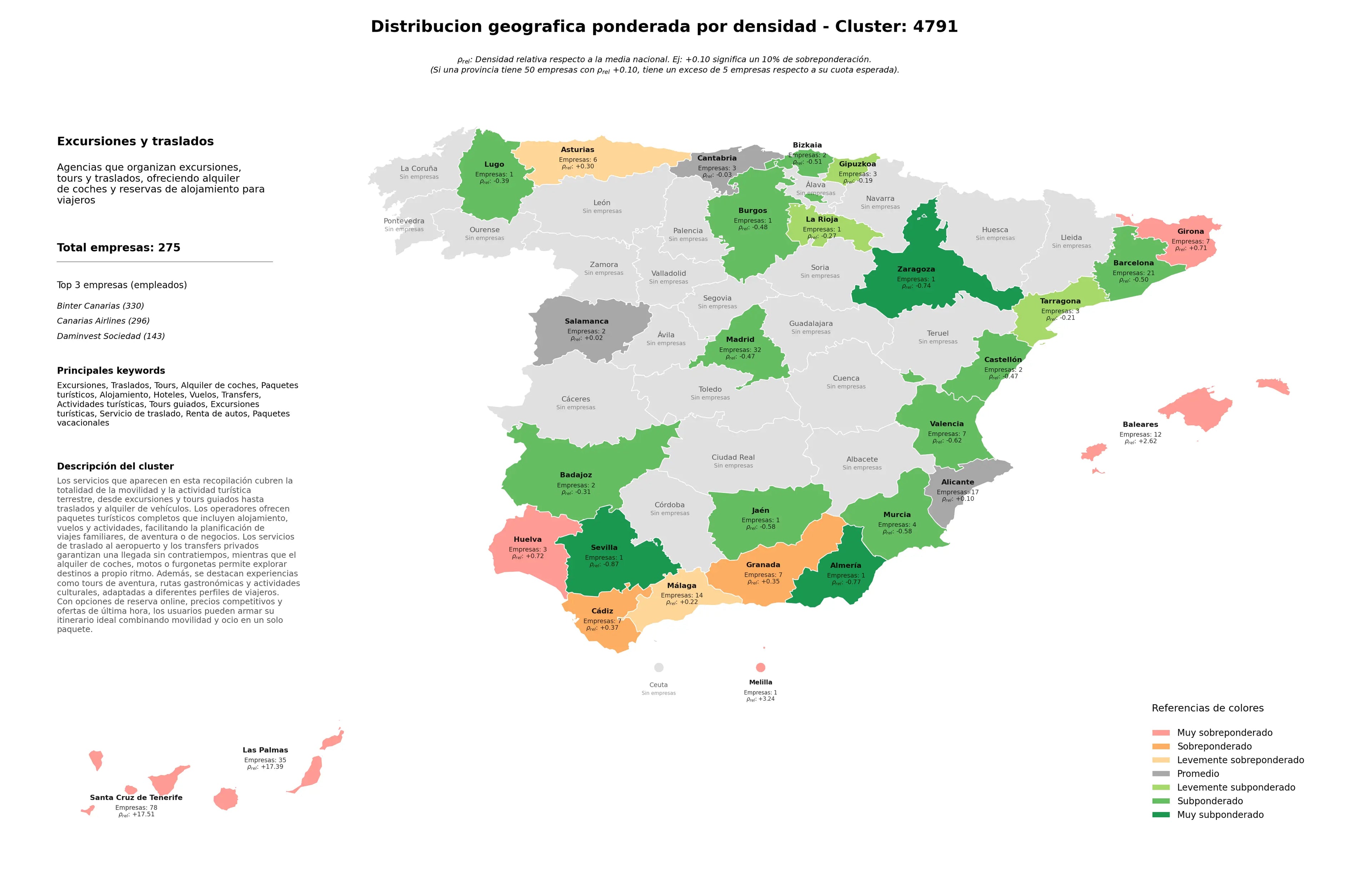 análisis provincial tours, vuelos, servicio de traslado