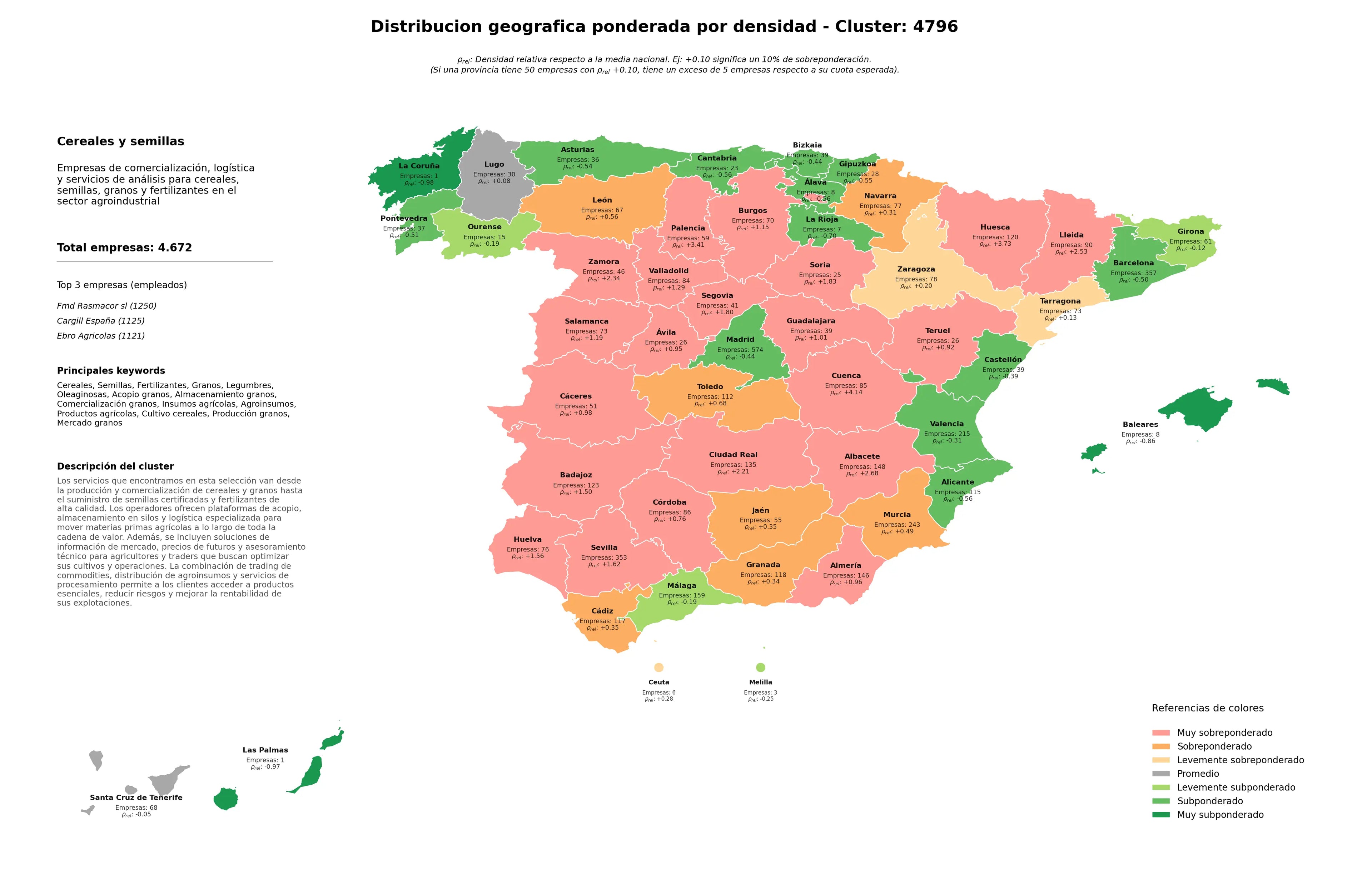 provincias mas competidas semillas, agroinsumos, comercialización granos