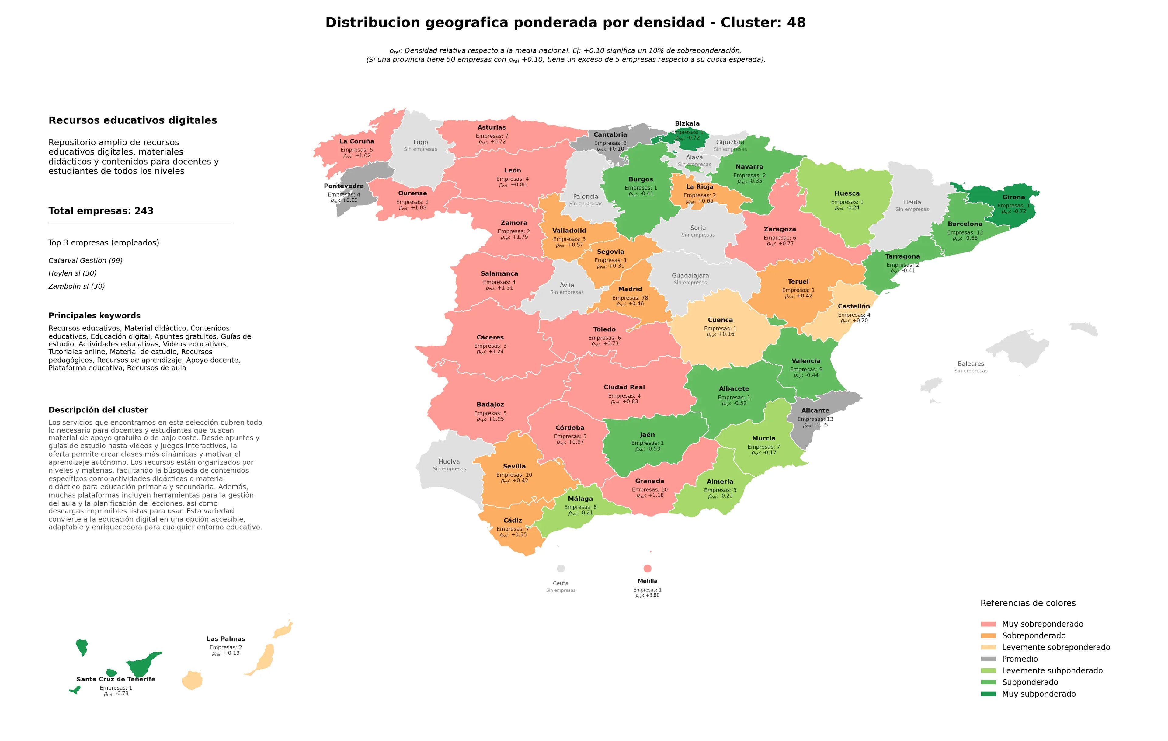competencia provincial material didáctico, apuntes gratuitos, plataforma educativa