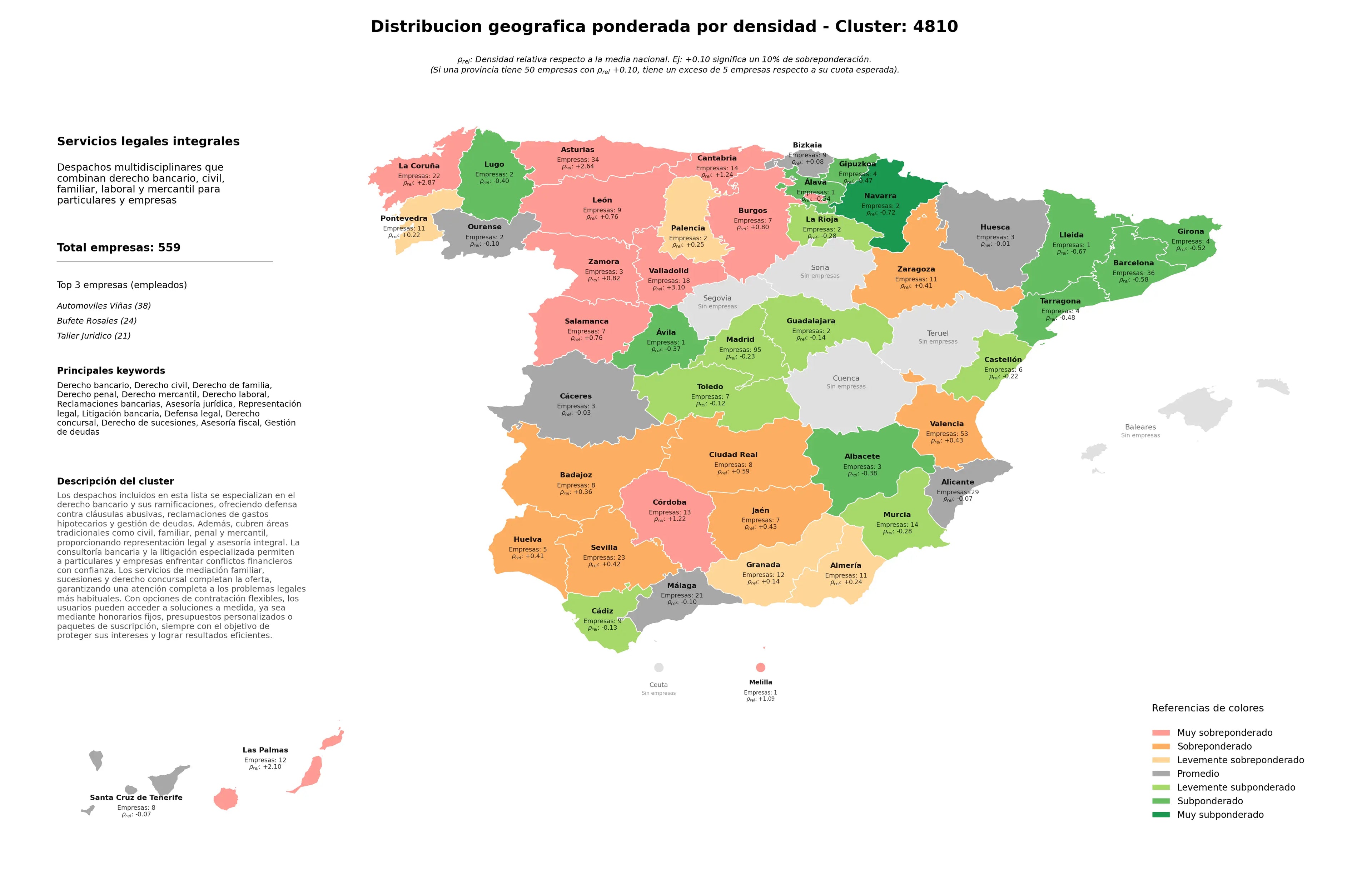 provincias menos competidas Derecho bancario, Derecho de sucesiones, Asesoría fiscal