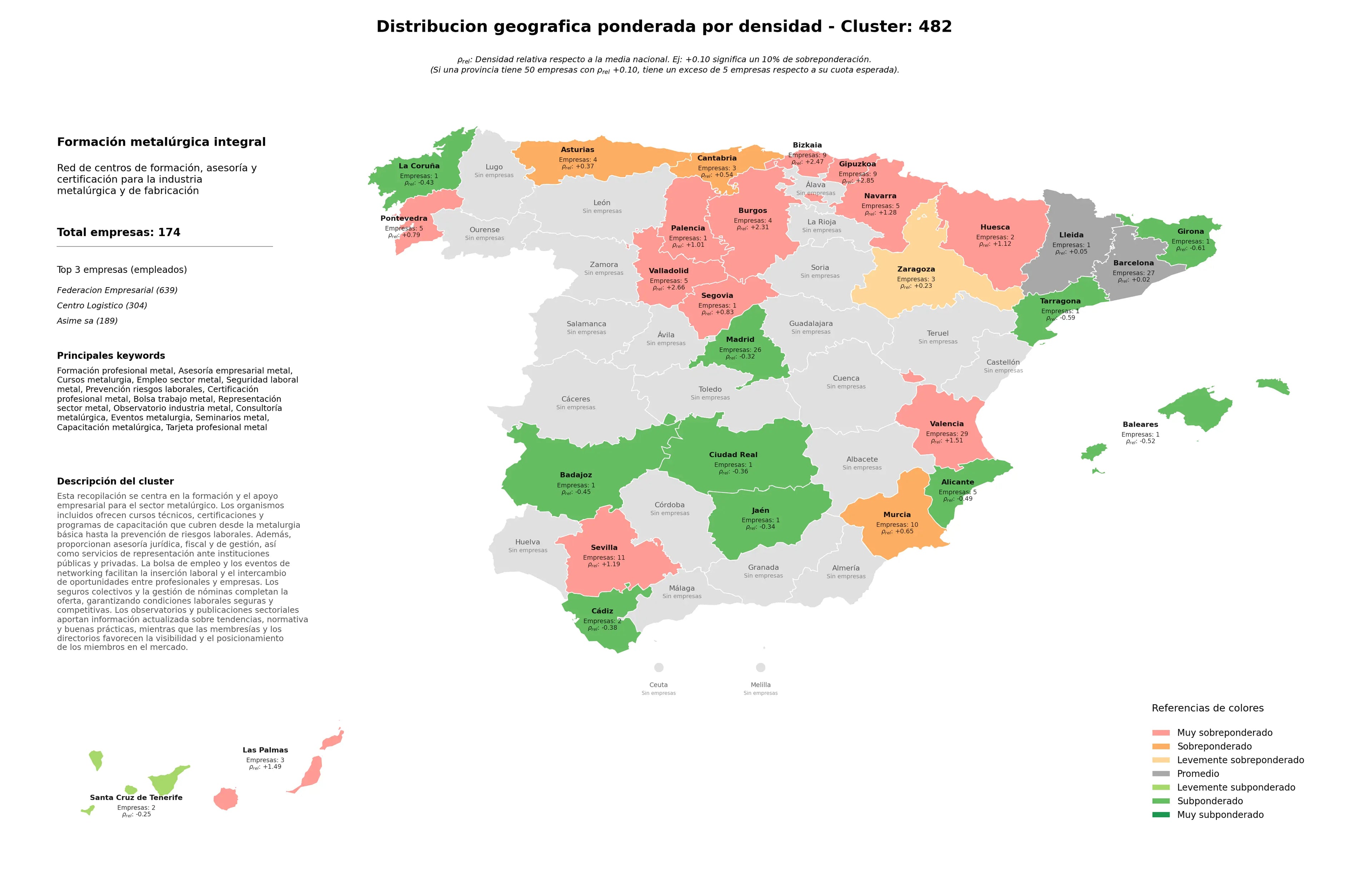competencia por region formación profesional metal, eventos metalurgia, representación sector metal