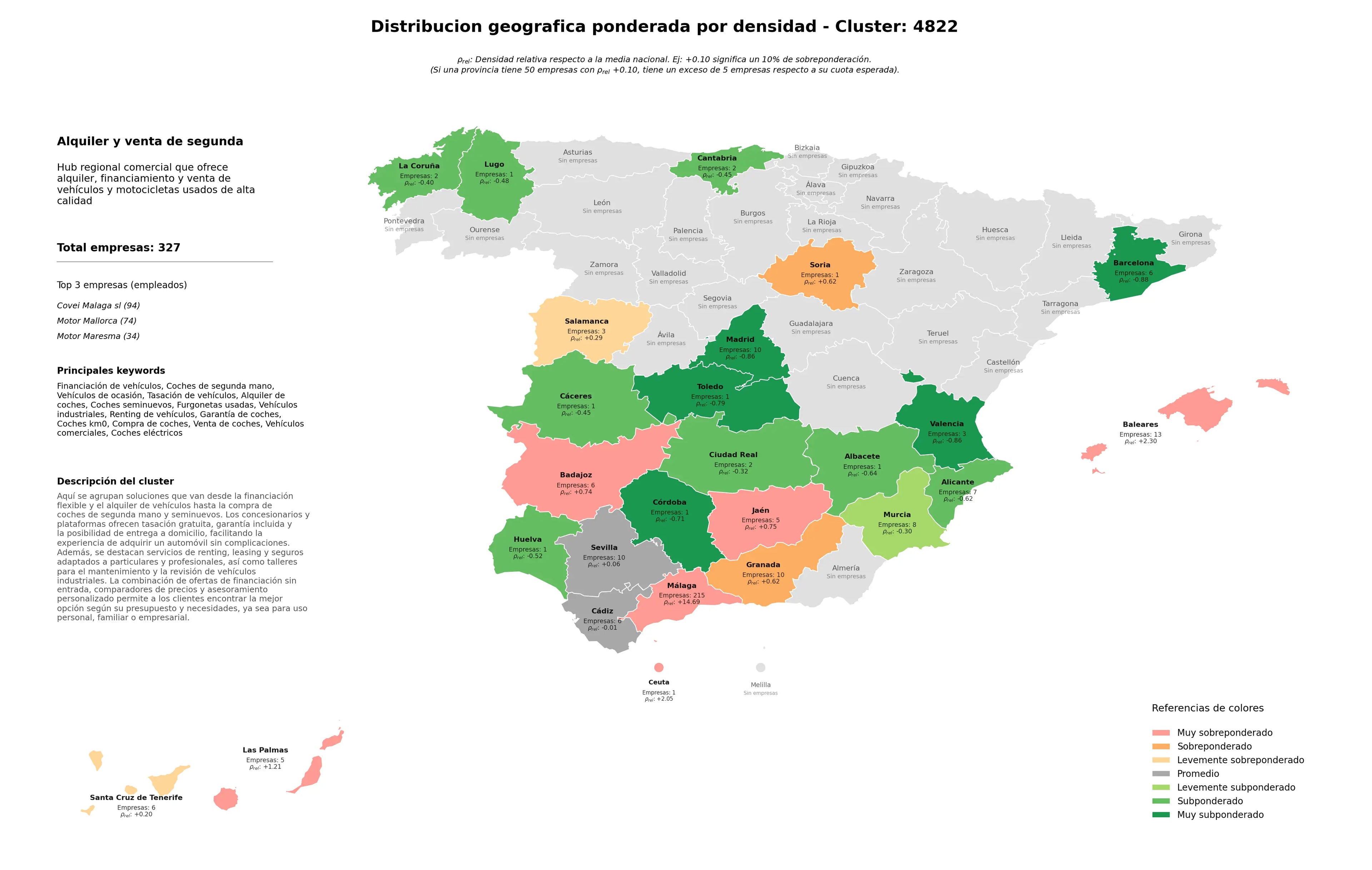 ponderación por provincias financiación de vehículos, vehículos industriales, venta de coches
