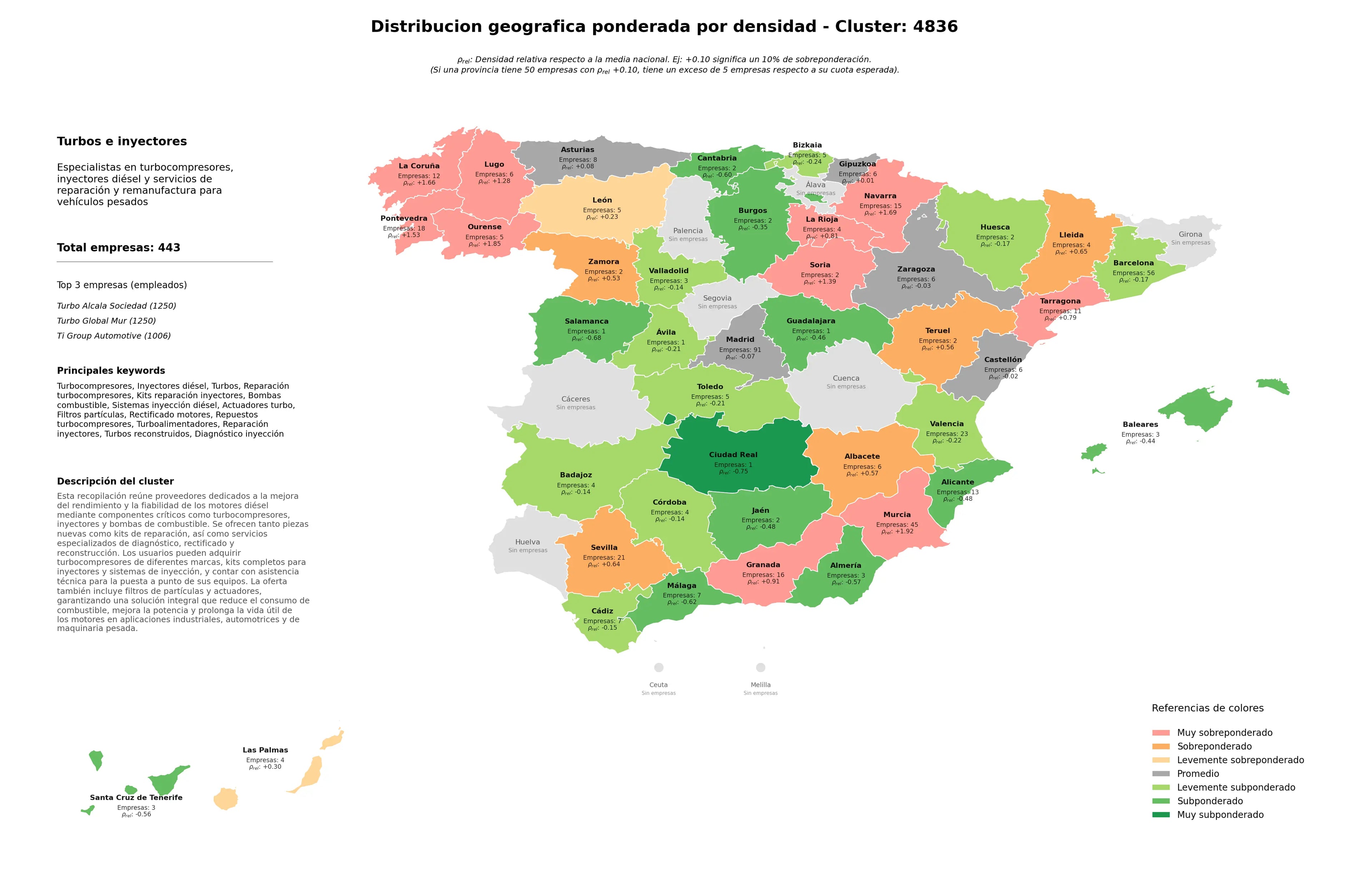 provincias menos competidas turbos, diagnóstico inyección, filtros partículas