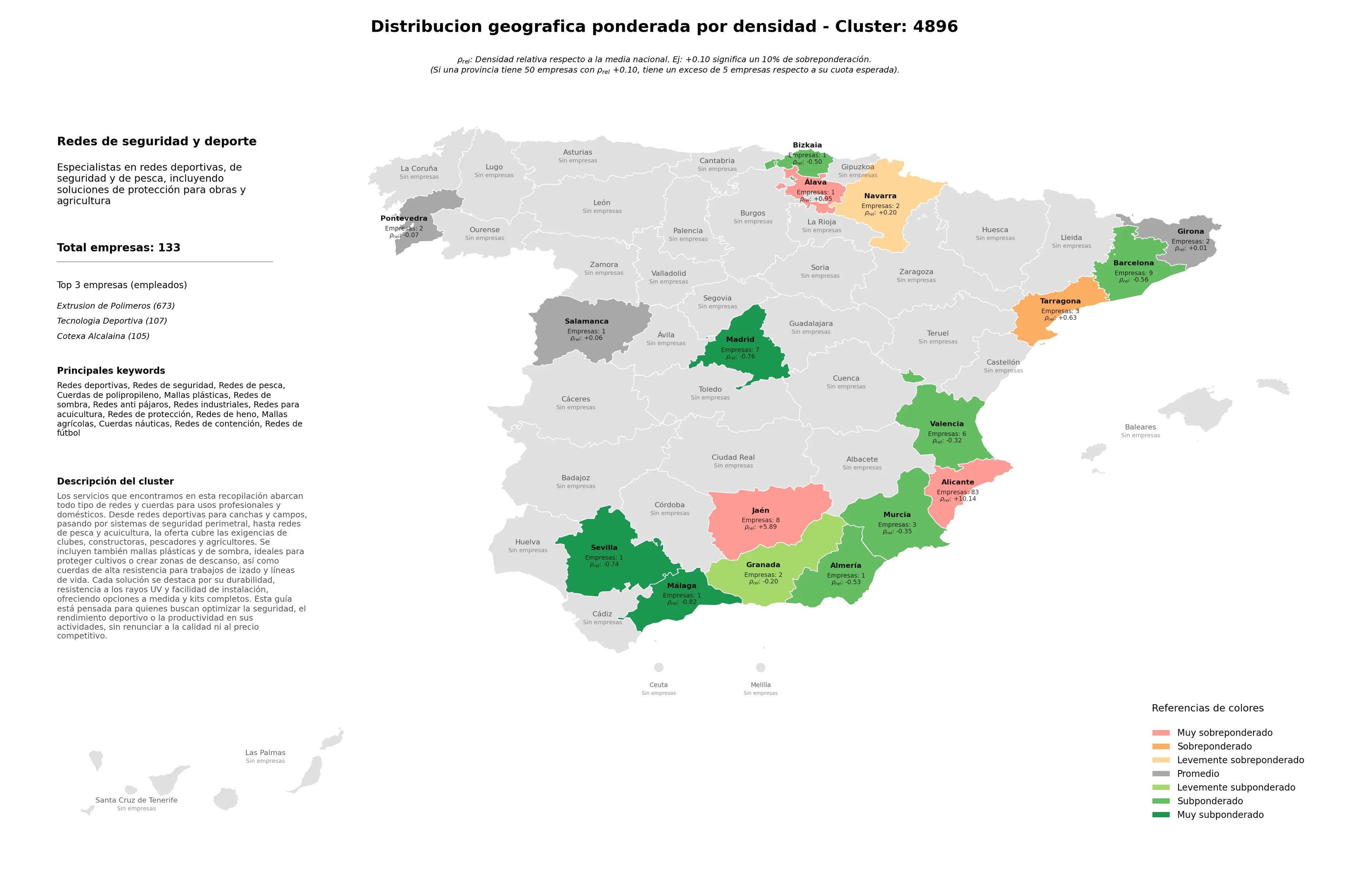 competencia por provincias redes de seguridad, redes anti pájaros, redes de fútbol