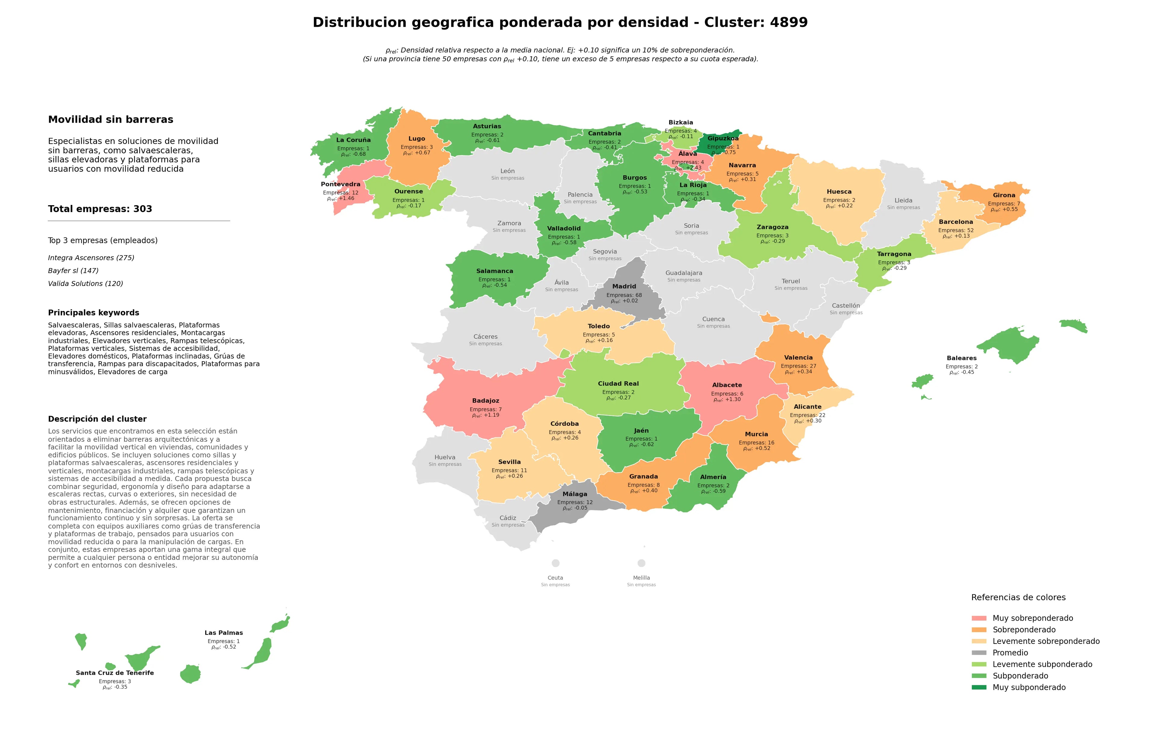 competencia por region plataformas elevadoras, grúas de transferencia, elevadores domésticos