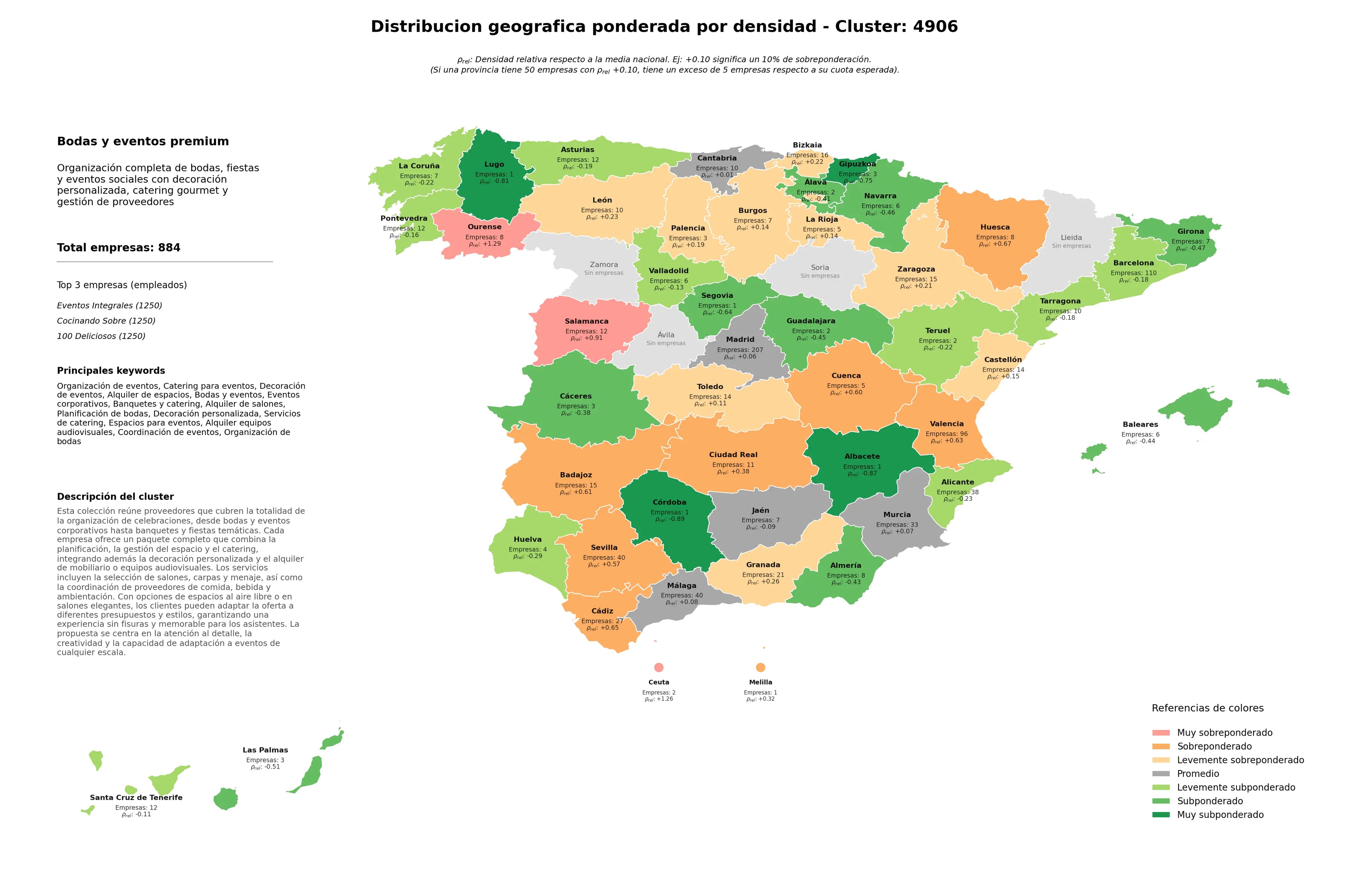 competencia por region organización de eventos, decoración personalizada, alquiler de salones