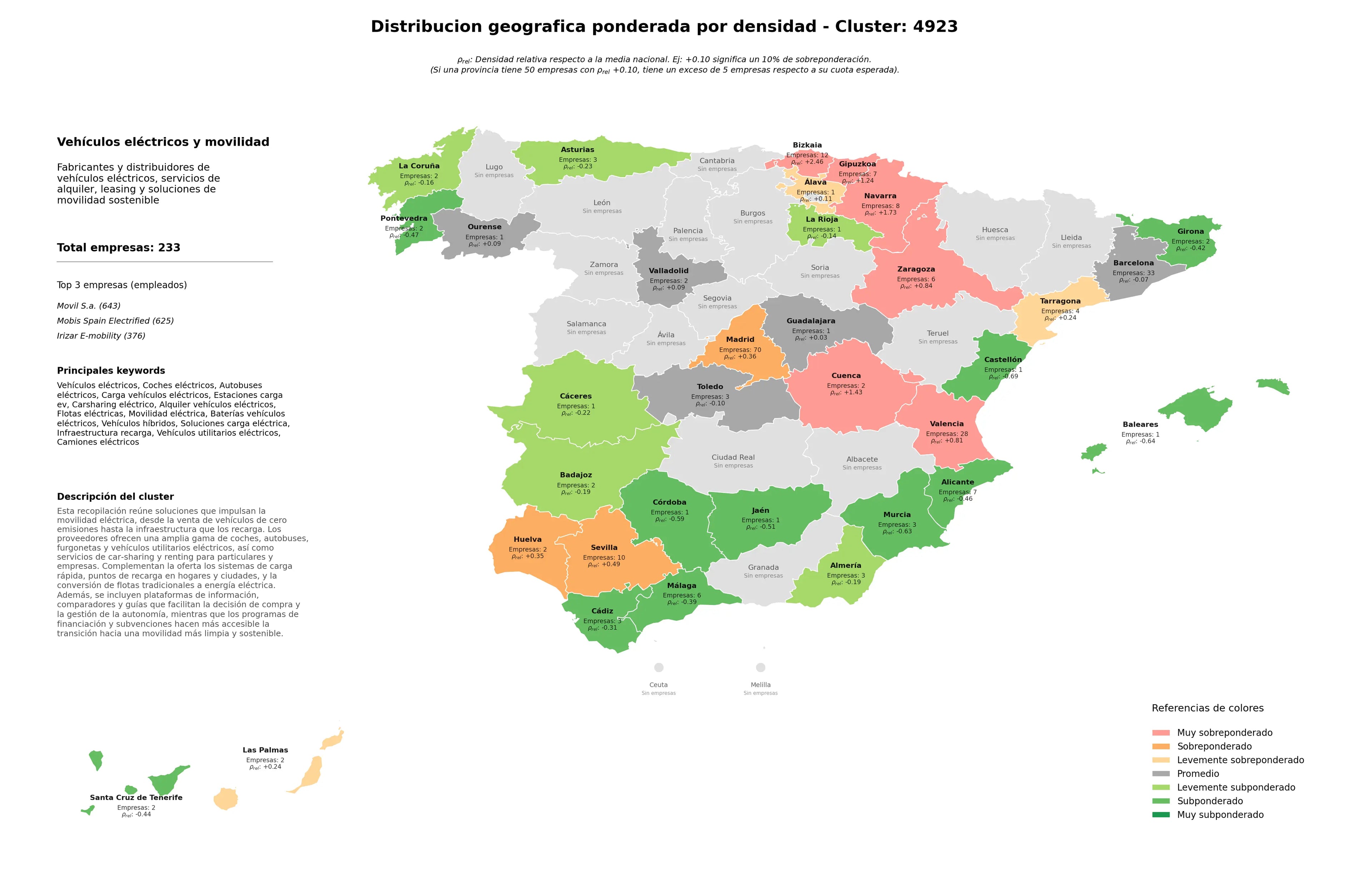 competencia por region vehículos eléctricos, movilidad eléctrica, vehículos utilitarios eléctricos