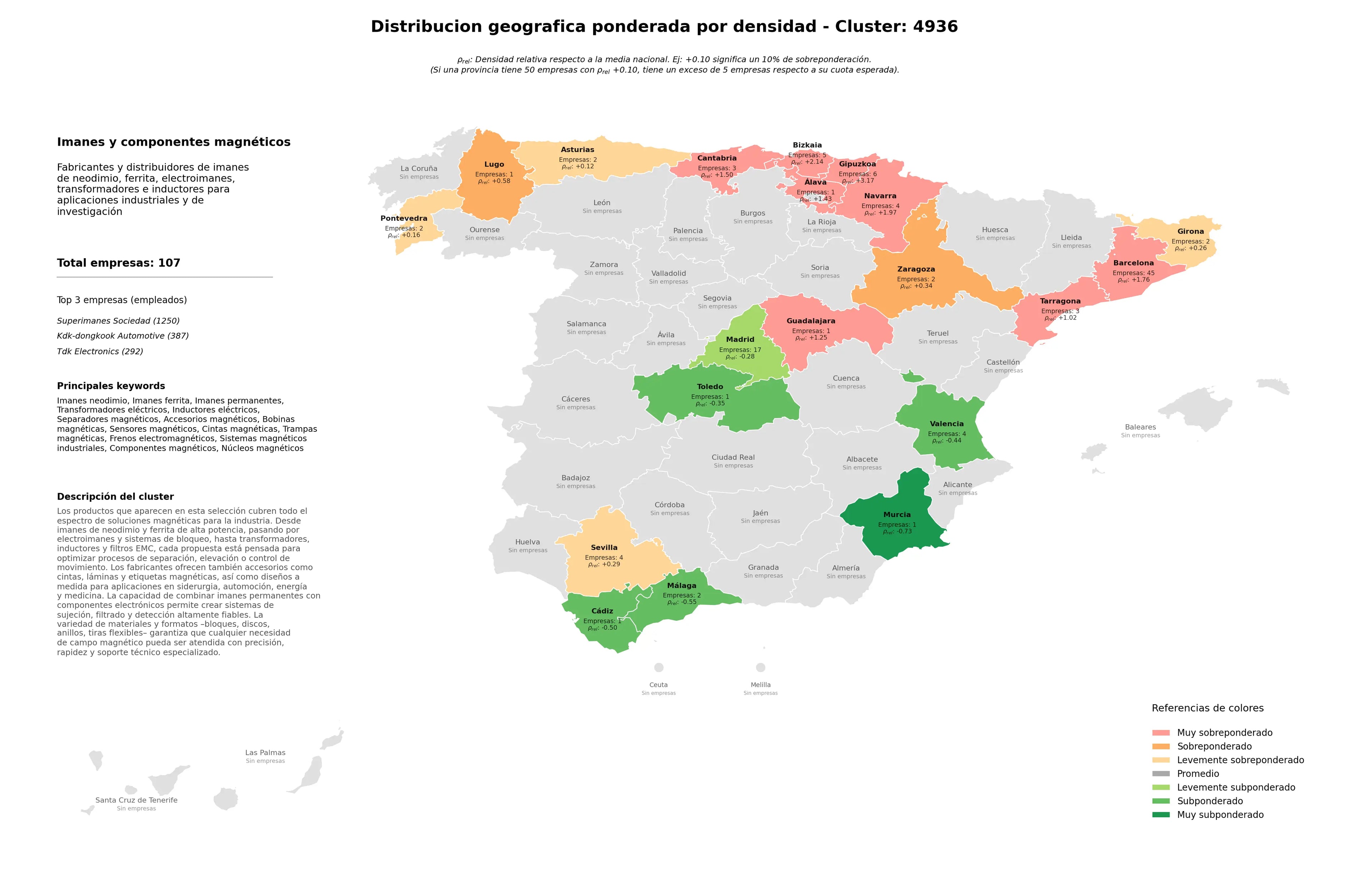 cobertura por regiones imanes ferrita, trampas magnéticas, inductores eléctricos