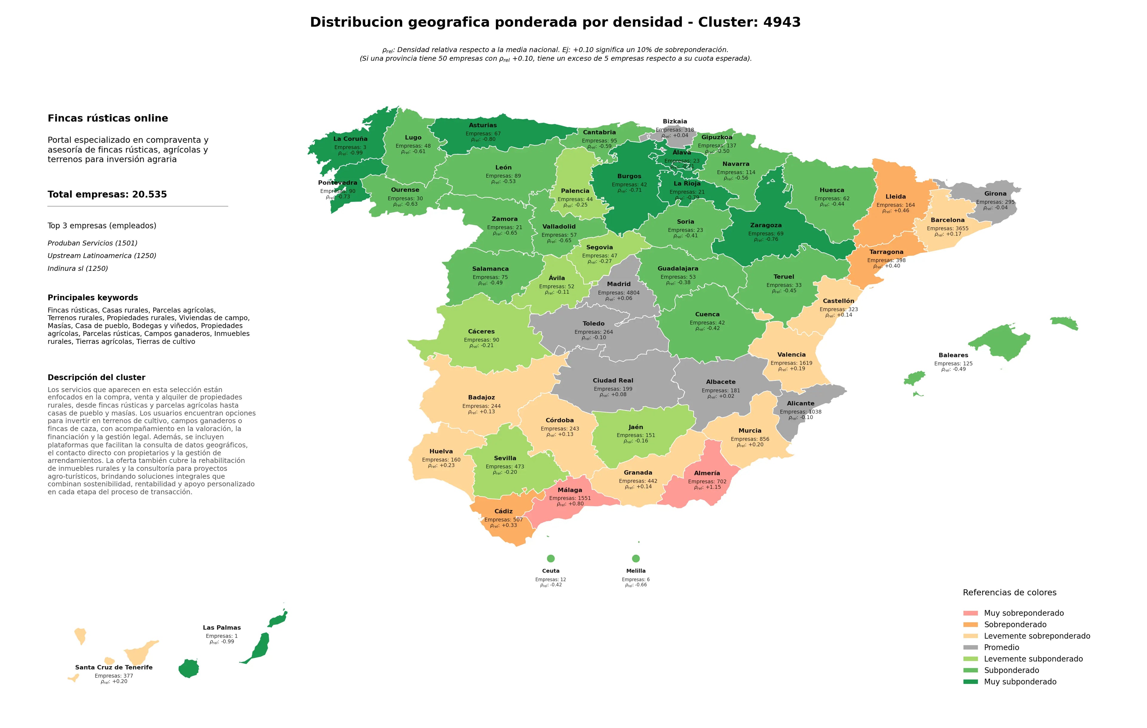 distribución geográfica parcelas agrícolas, propiedades rurales, campos ganaderos