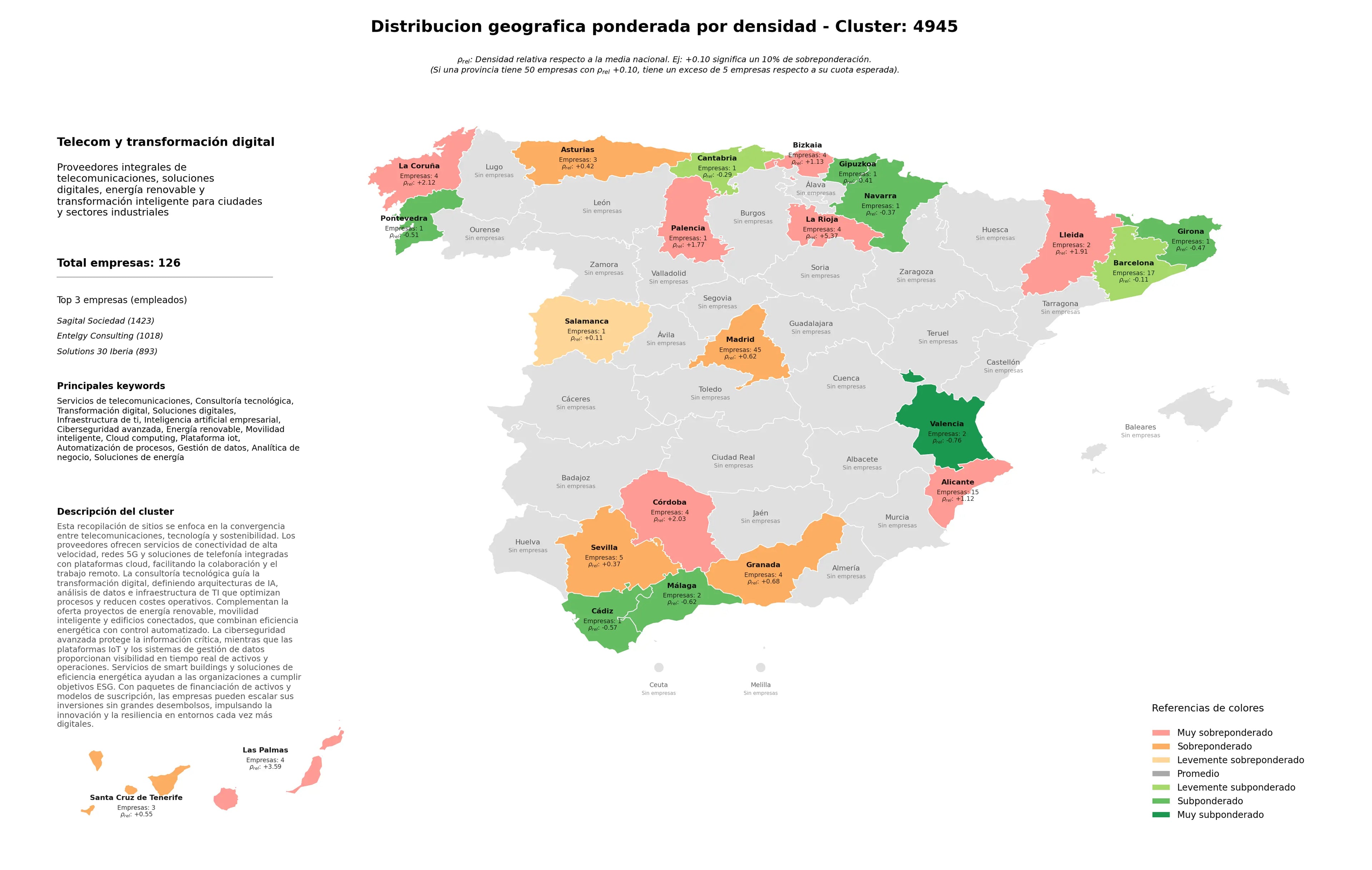provincias mas competidas consultoría tecnológica, movilidad inteligente, cloud computing