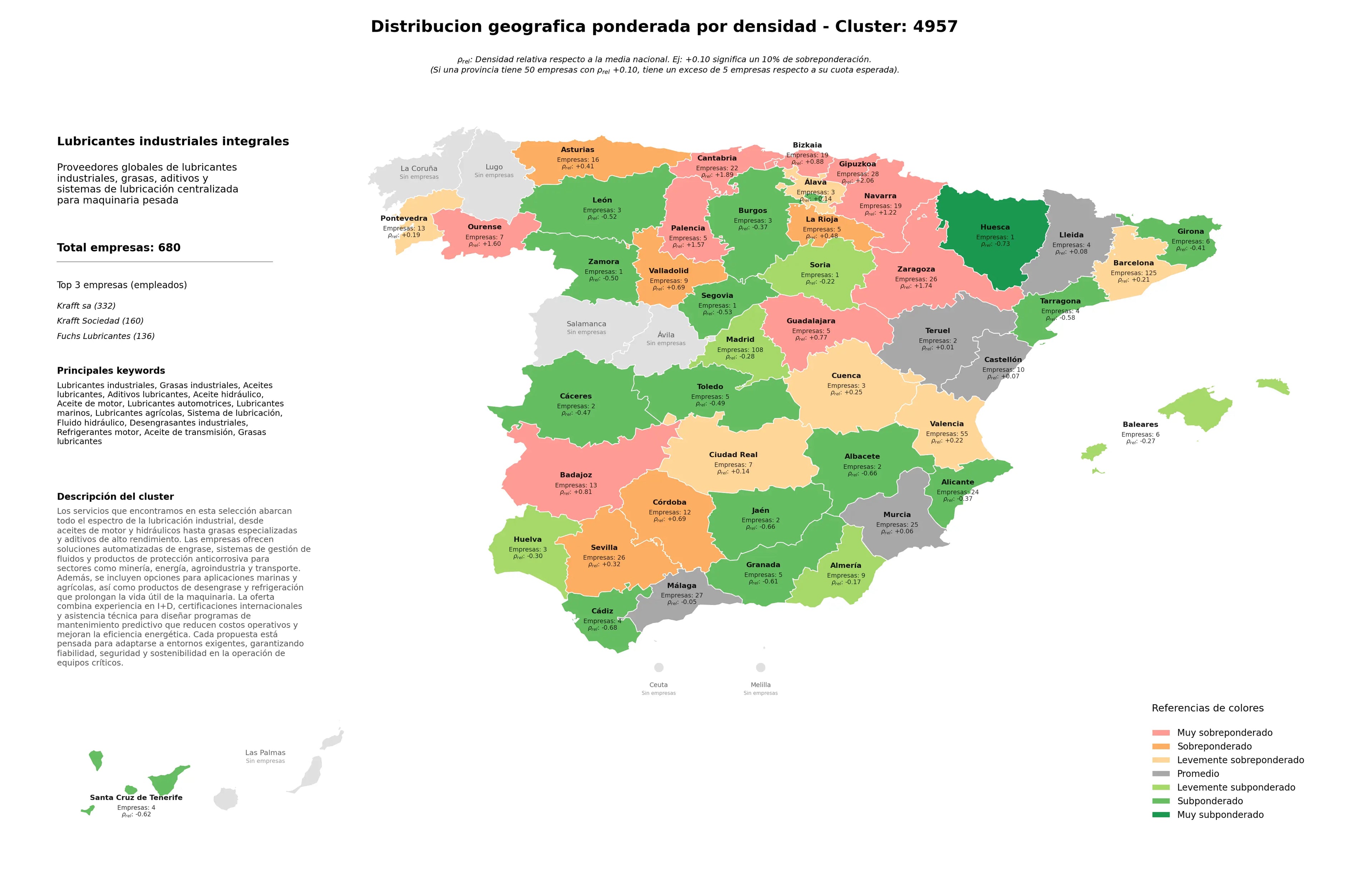 competencia provincial aceites lubricantes, aceite de motor, grasas lubricantes