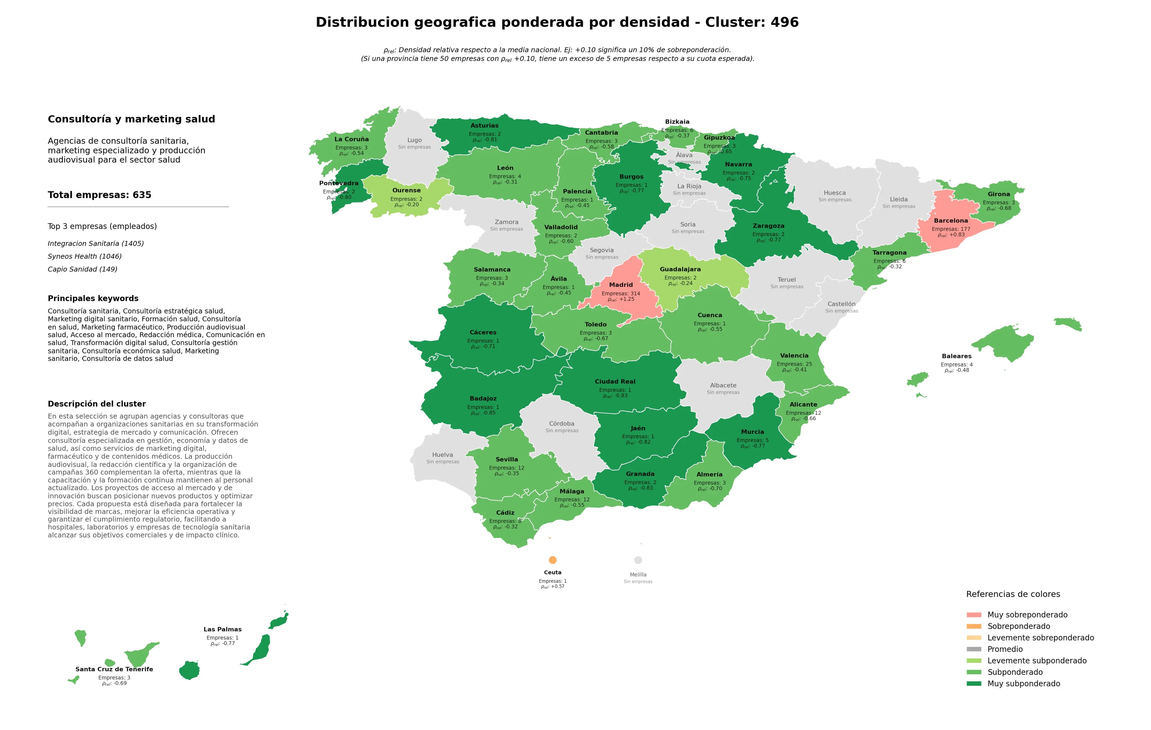 distribución geográfica marketing digital sanitario, formación salud, acceso al mercado