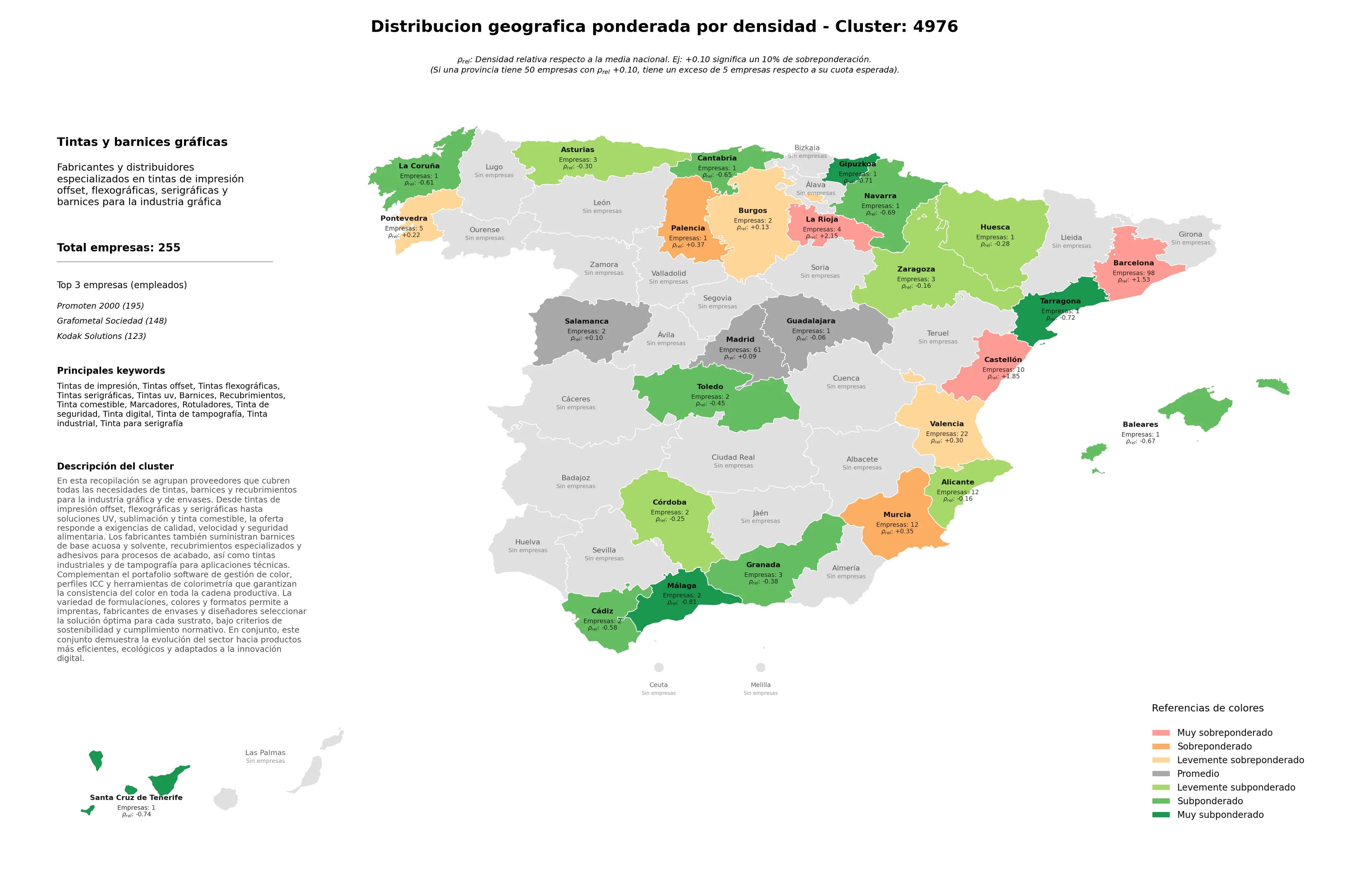 provincias mas competidas tintas de impresión, tinta comestible, tinta industrial