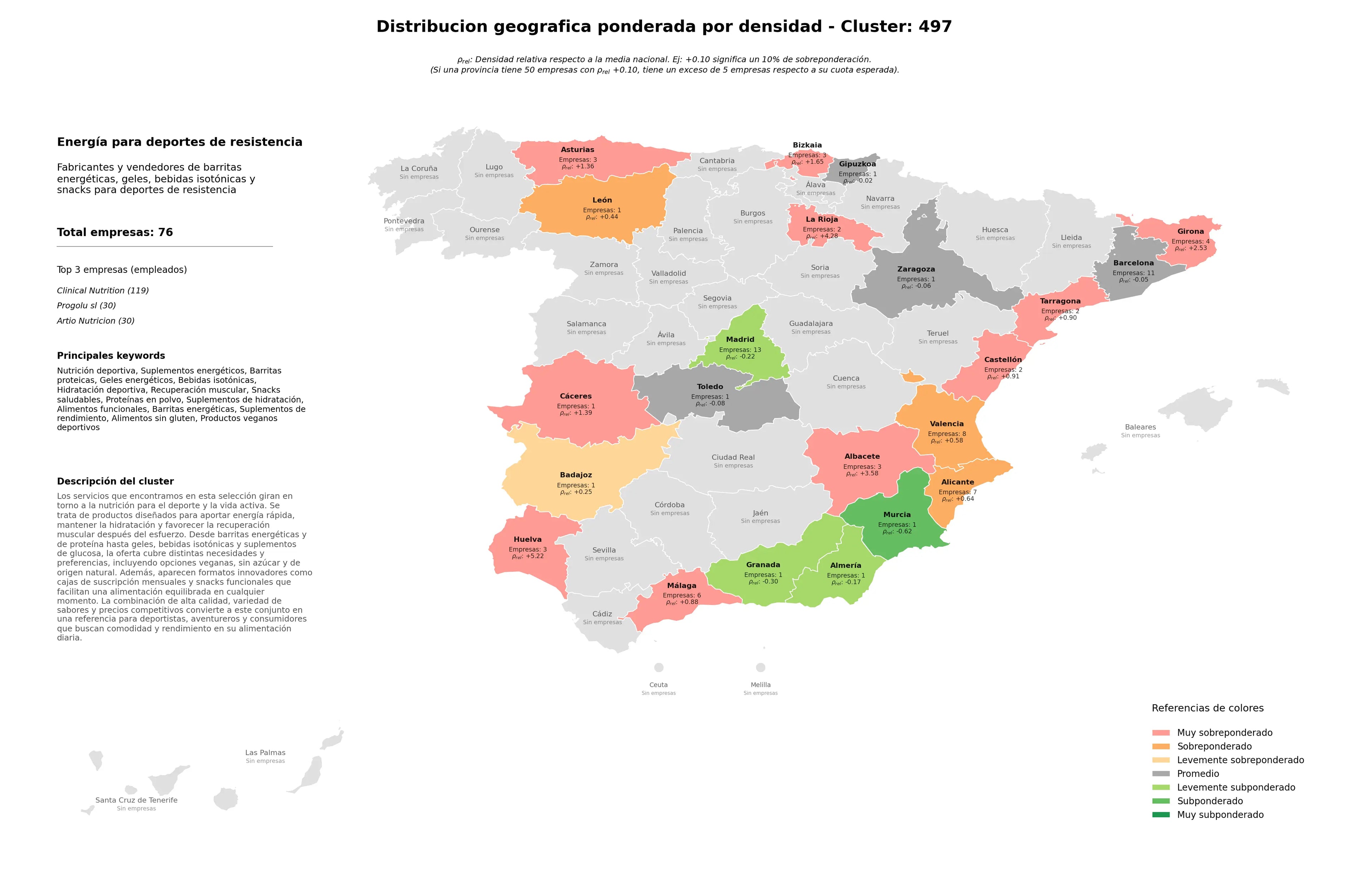 competencia por region suplementos energéticos, bebidas isotónicas, suplementos de rendimiento