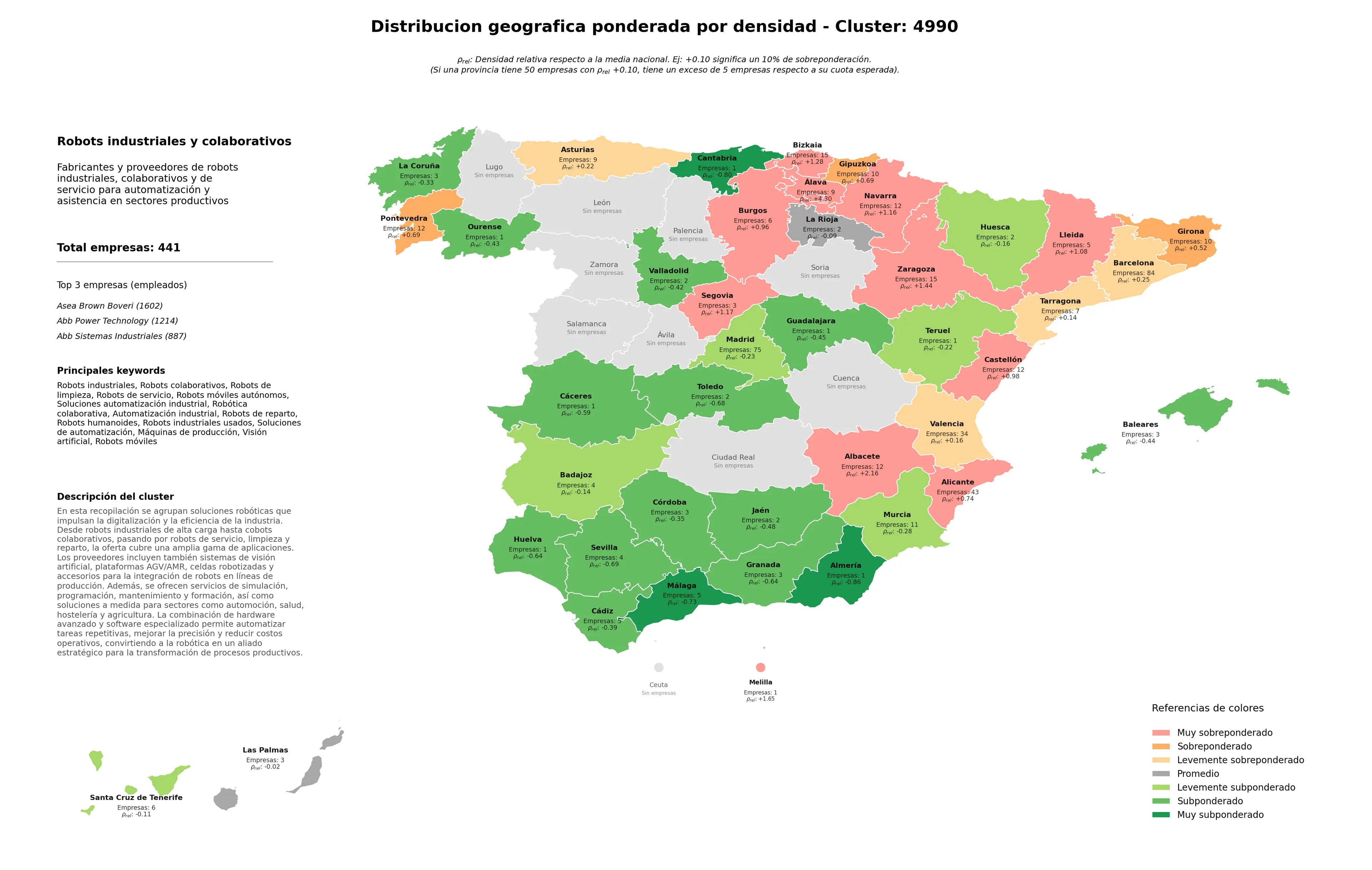 provincias menos competidas robots de limpieza, robótica colaborativa, robots móviles autónomos