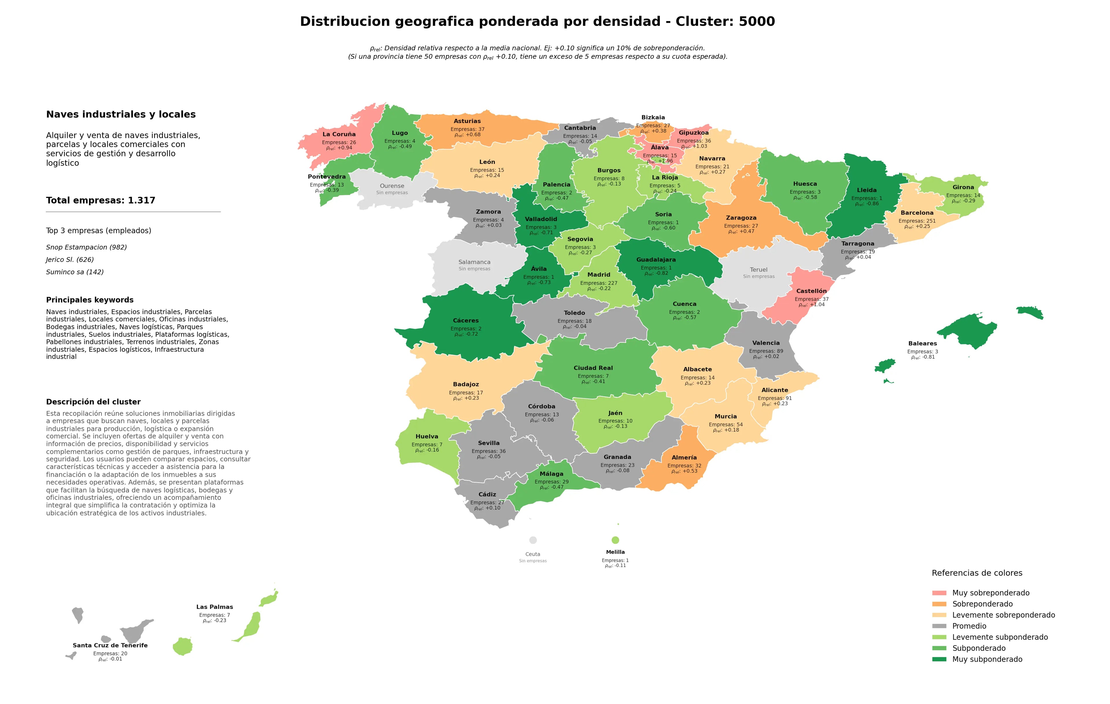 distribución geográfica parcelas industriales, espacios logísticos, plataformas logísticas