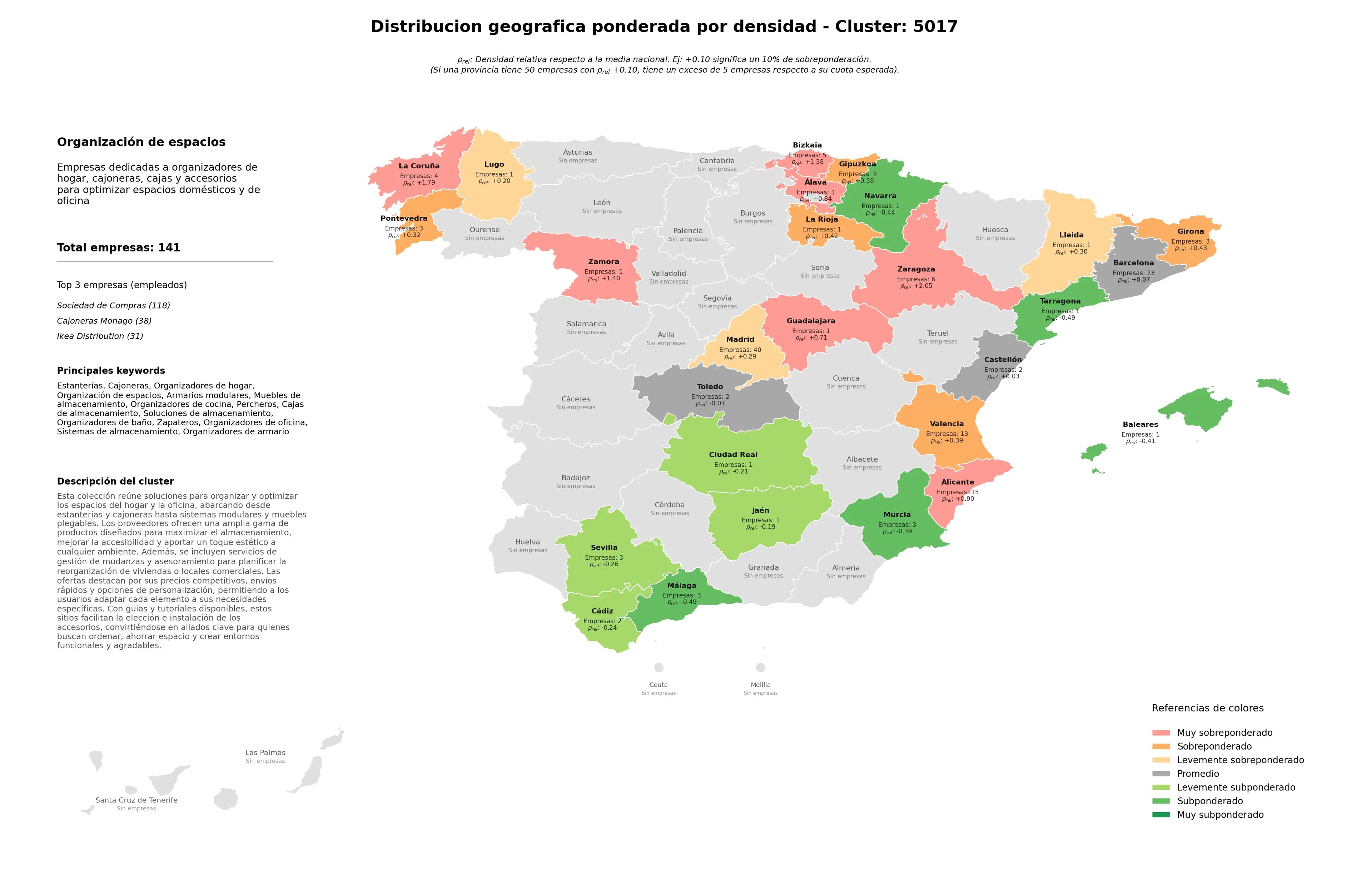 competencia por region cajoneras, organizadores de armario, percheros
