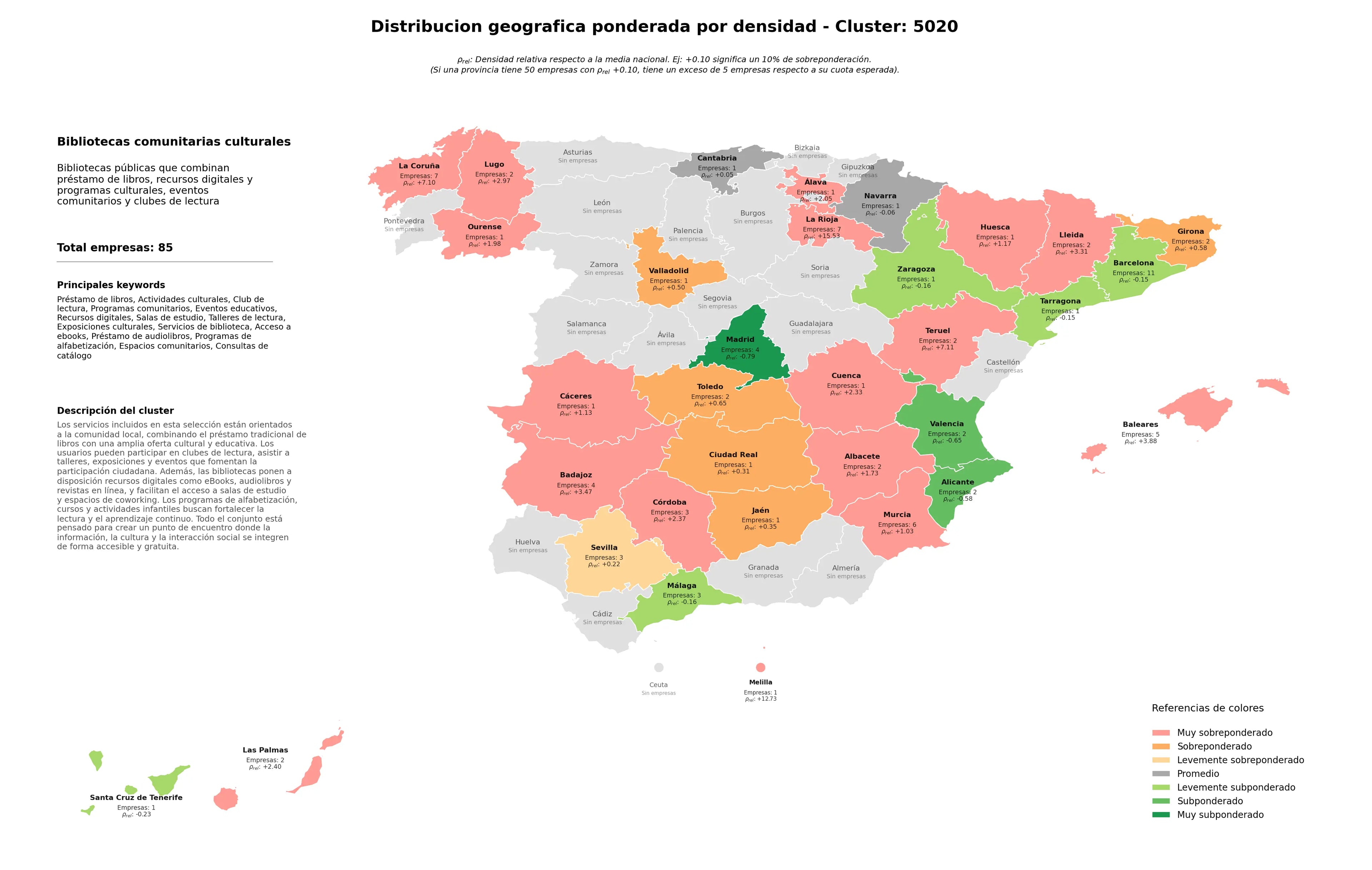 análisis provincial club de lectura, exposiciones culturales, salas de estudio