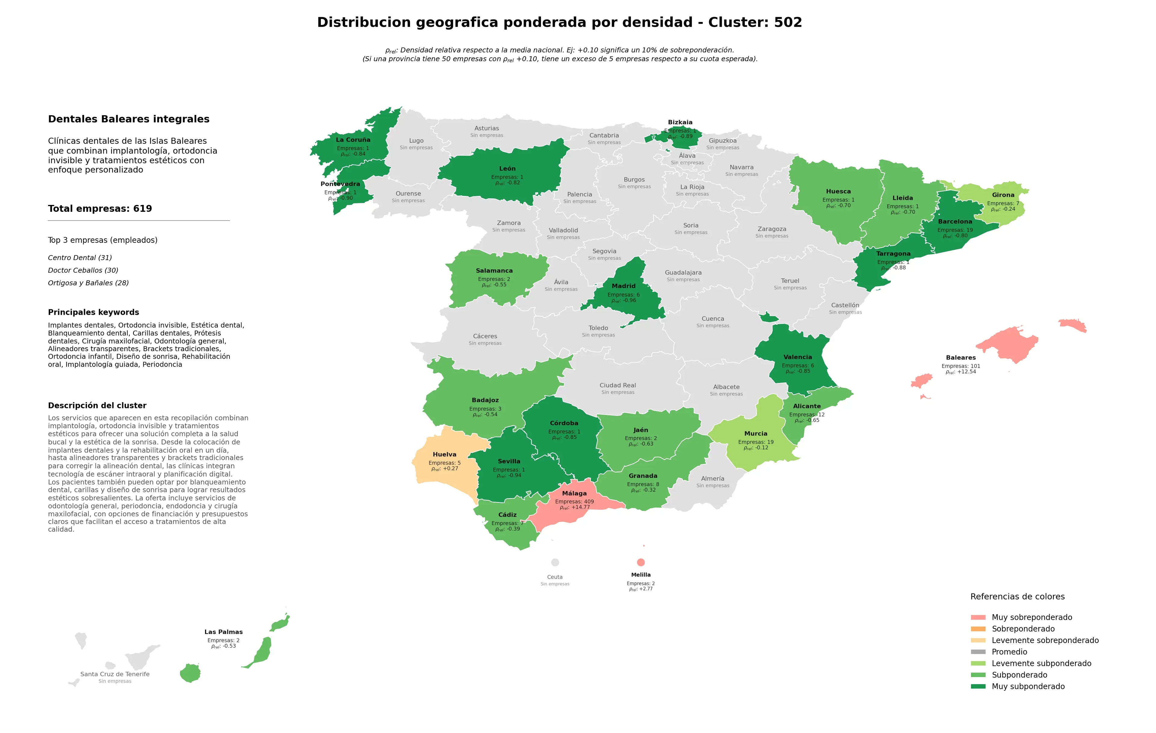 competencia por region implantes dentales, cirugía maxilofacial, brackets tradicionales