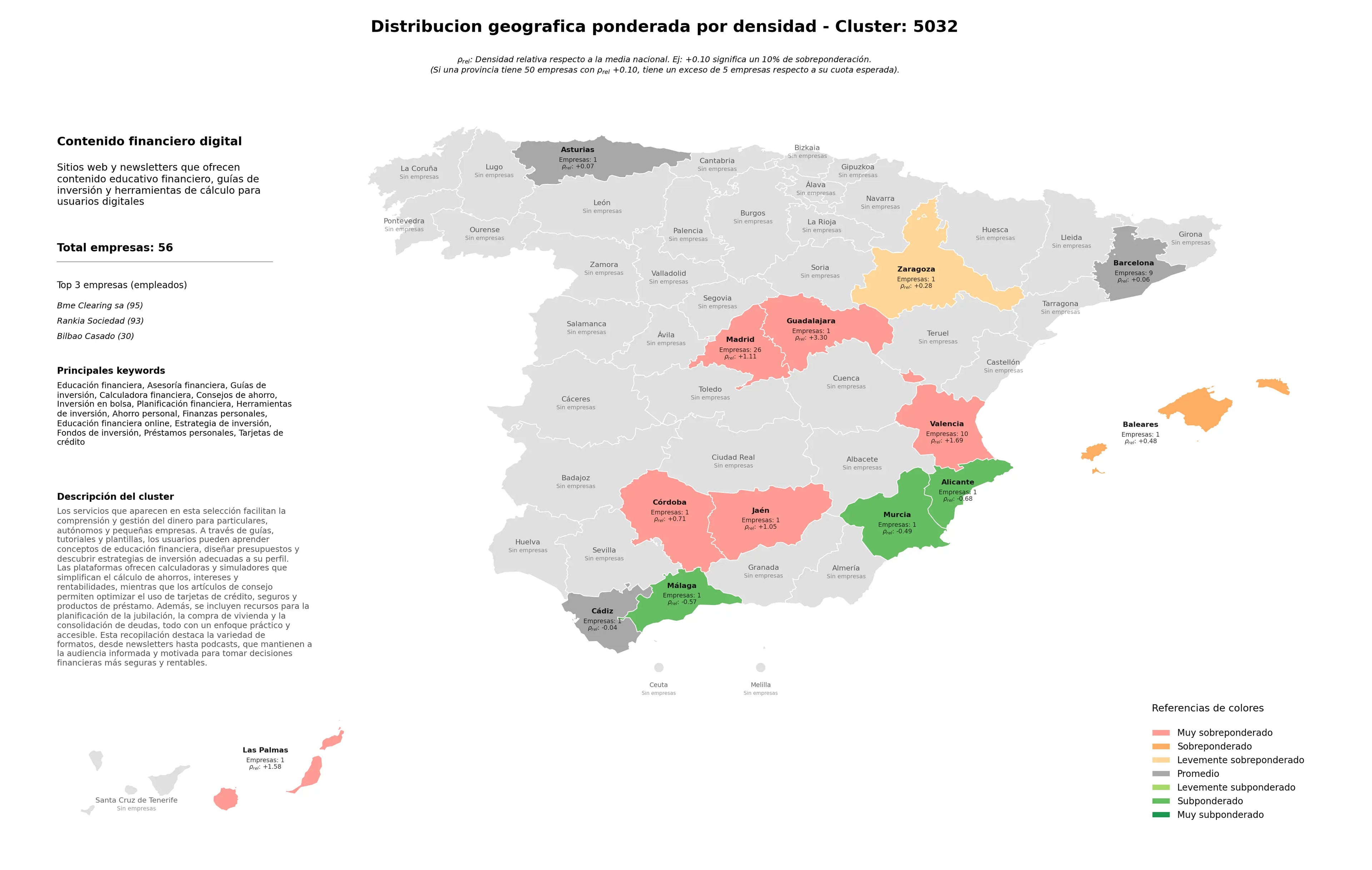 competencia por provincias asesoría financiera, tarjetas de crédito, educación financiera online