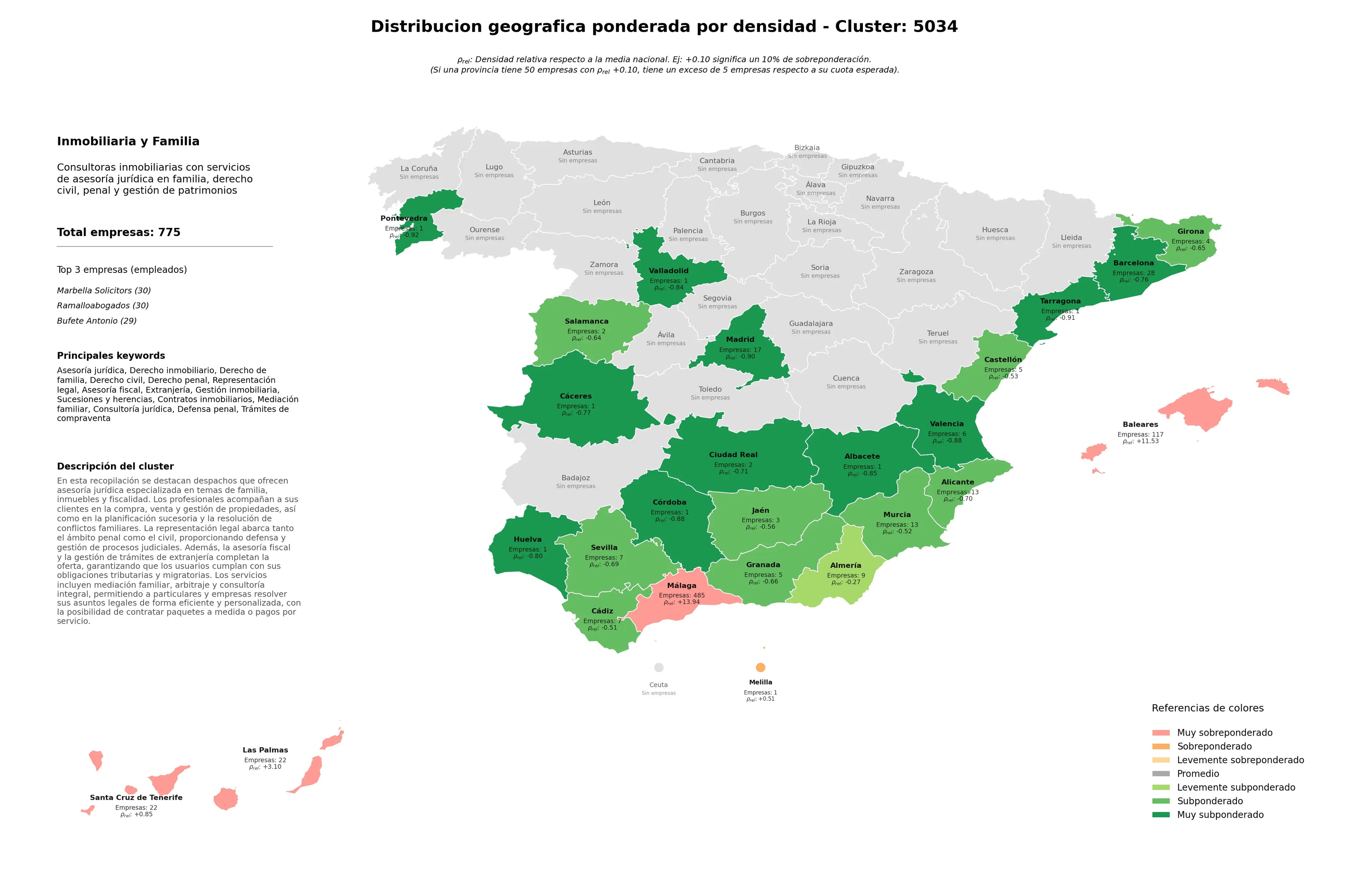 análisis provincial Asesoría jurídica, Representación legal, Defensa penal