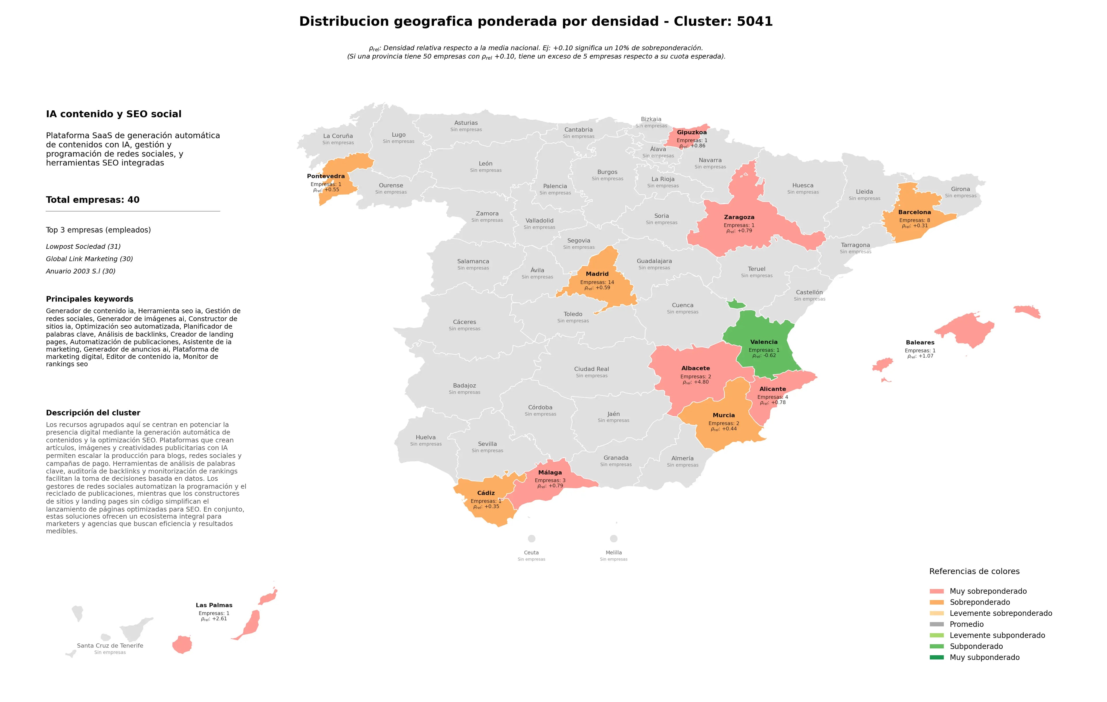 provincias con mayor oportunidad herramienta SEO IA, editor de contenido IA, generador de anuncios AI