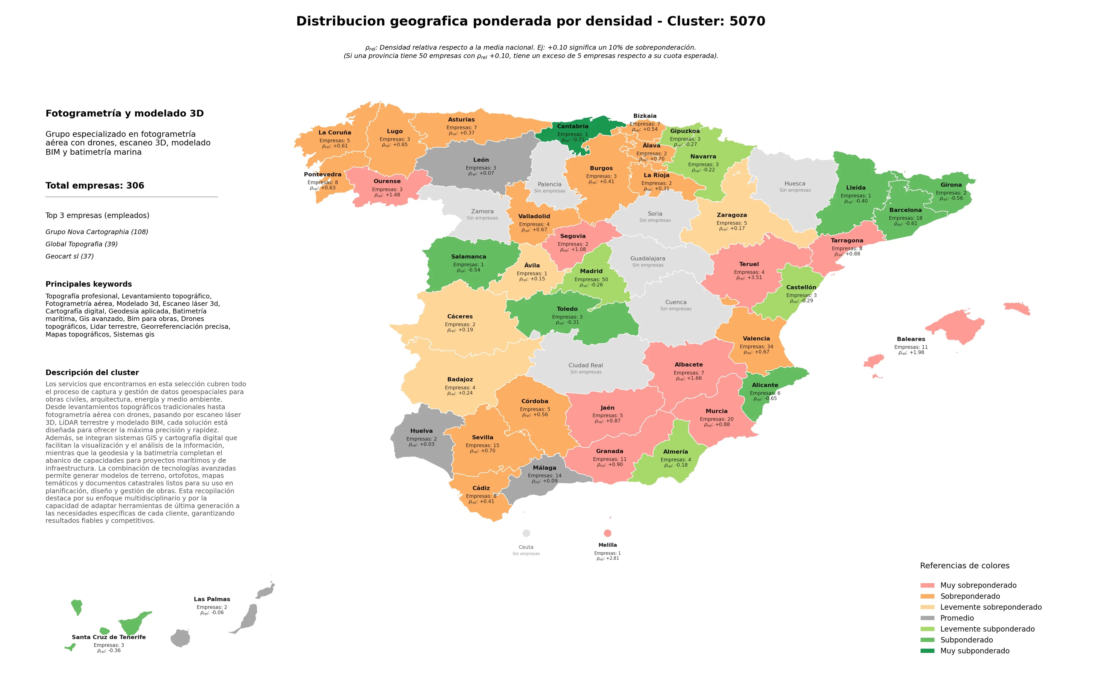 ponderación por provincias fotogrametría aérea, BIM para obras, cartografía digital