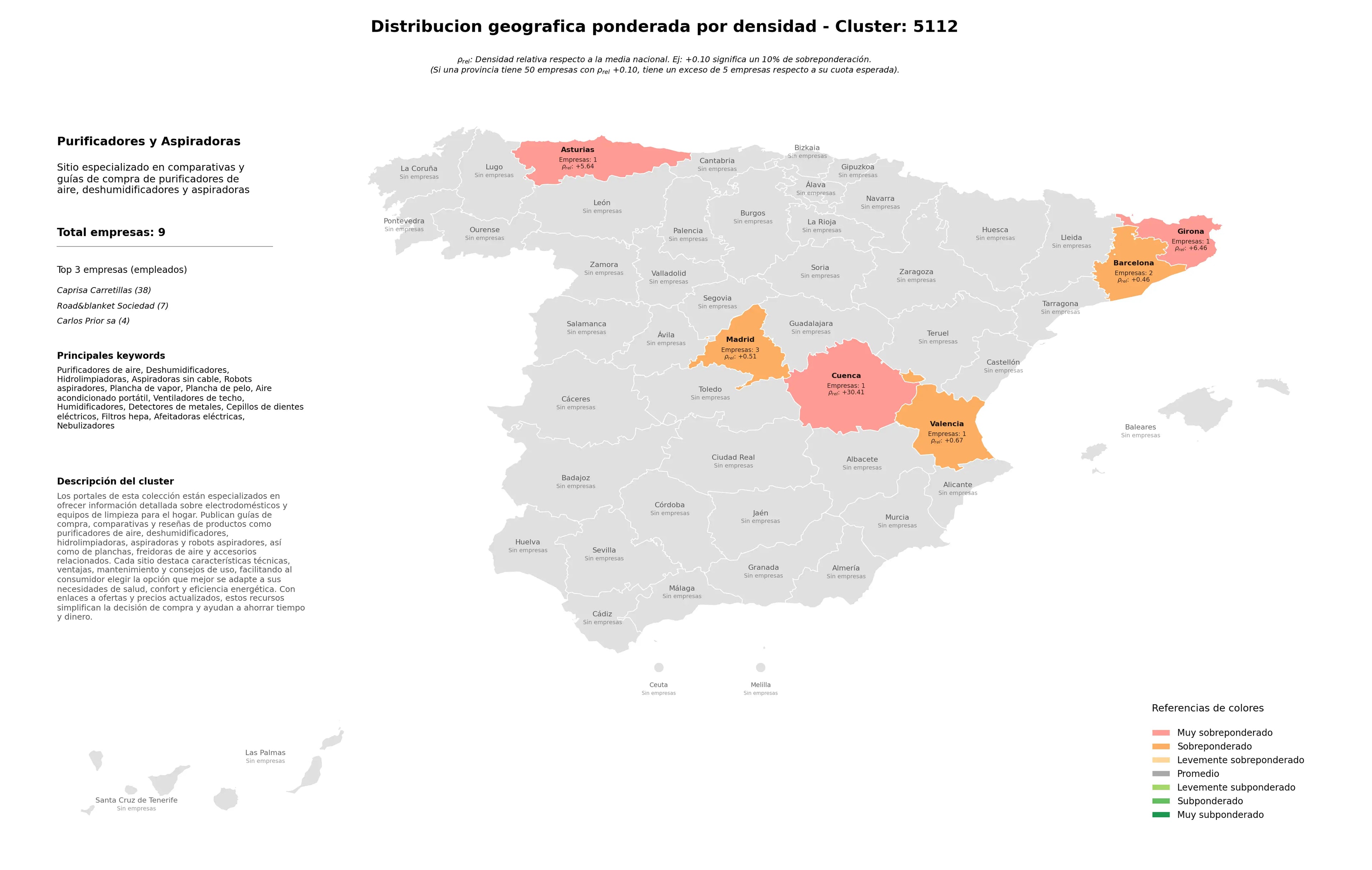 ponderación por provincias deshumidificadores, ventiladores de techo, afeitadoras eléctricas