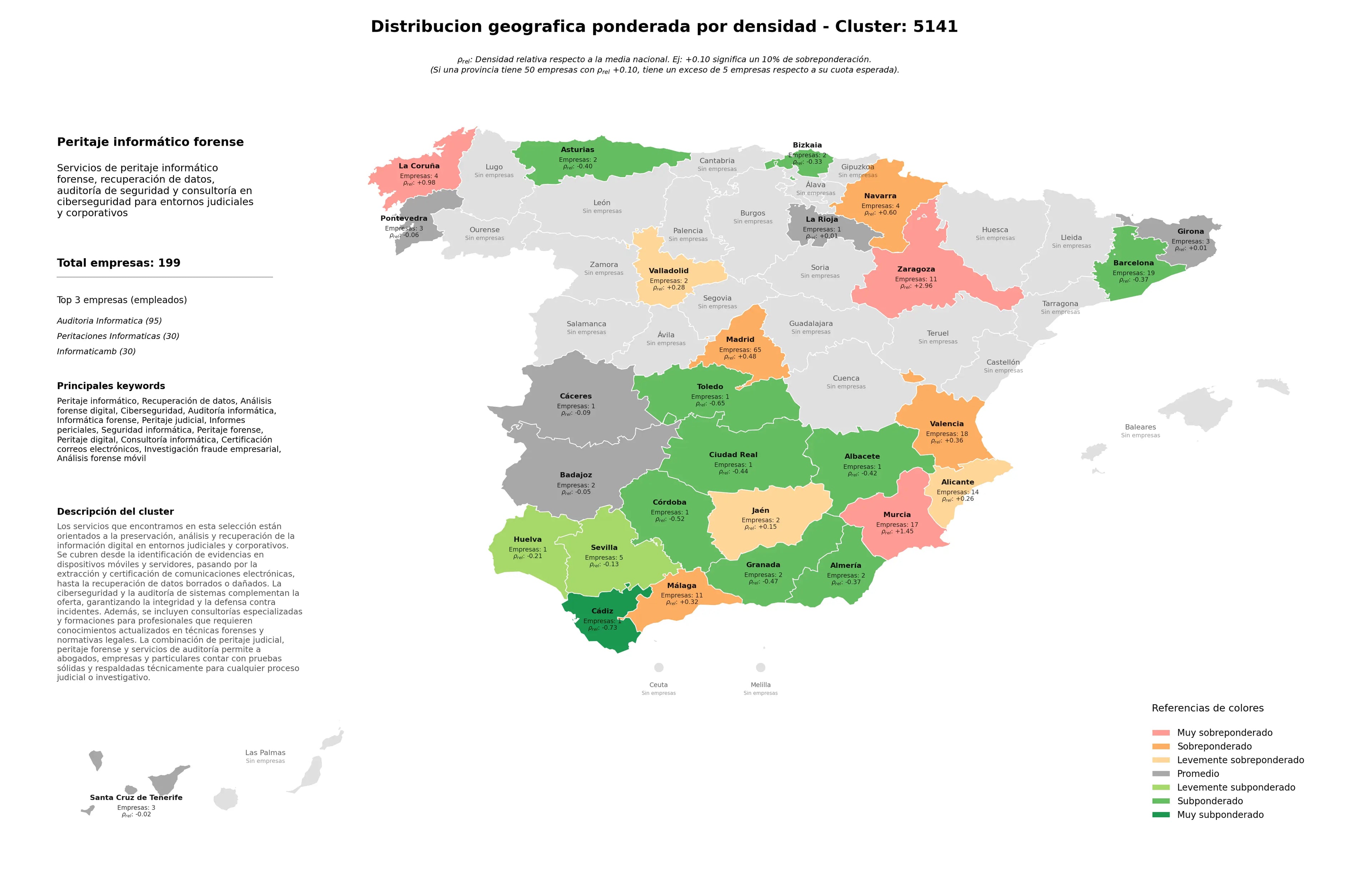 provincias menos competidas análisis forense digital, investigación fraude empresarial, análisis forense móvil