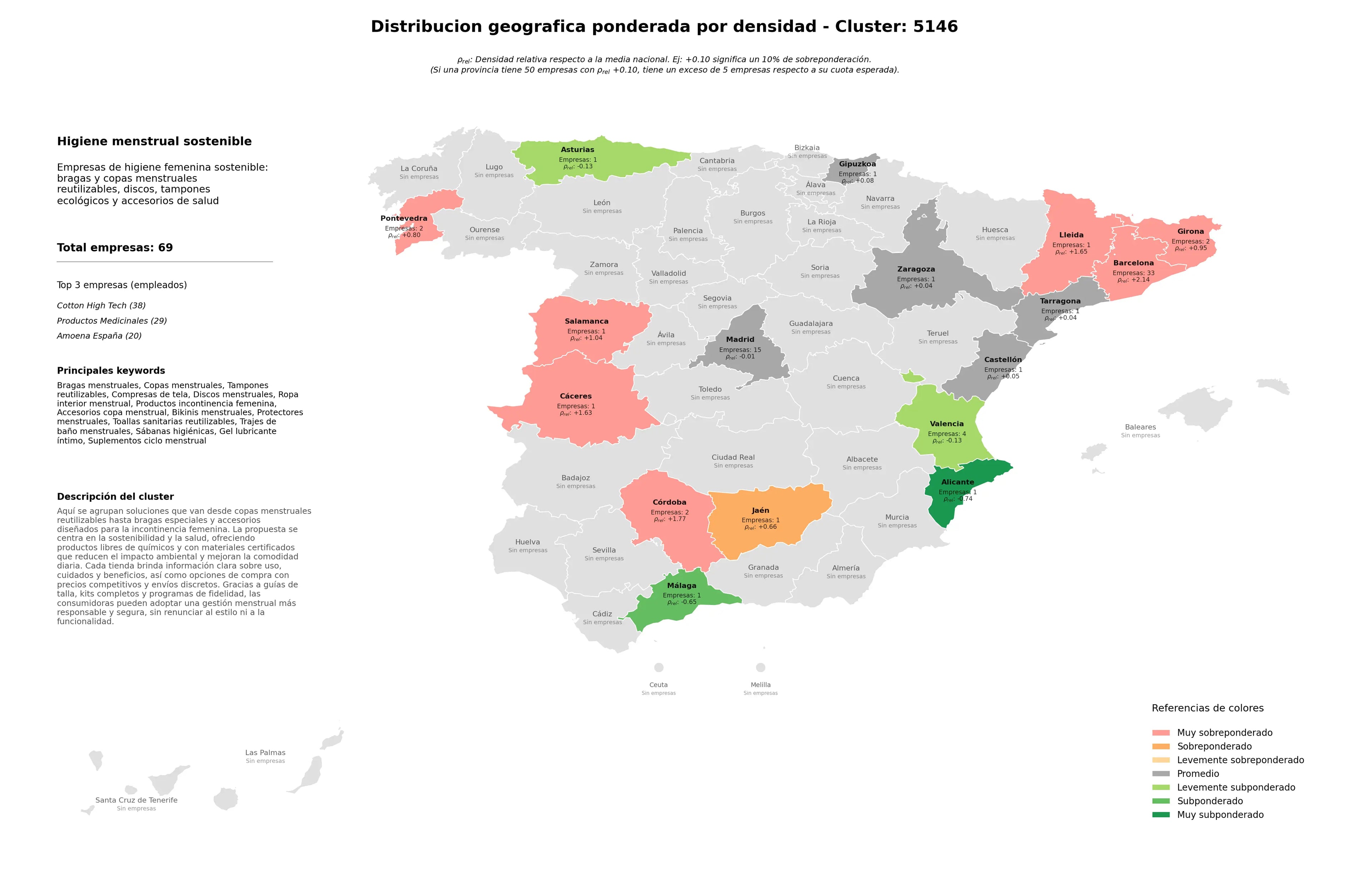 provincias con mayor oportunidad copas menstruales, sábanas higiénicas, discos menstruales