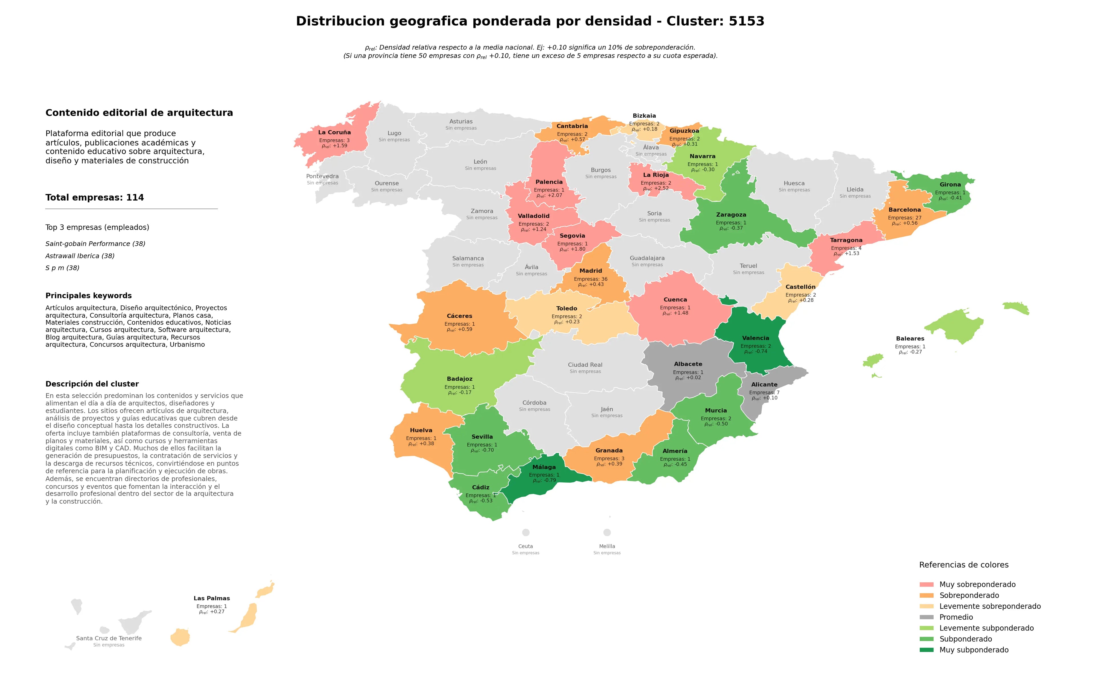 análisis provincial proyectos arquitectura, recursos arquitectura, urbanismo