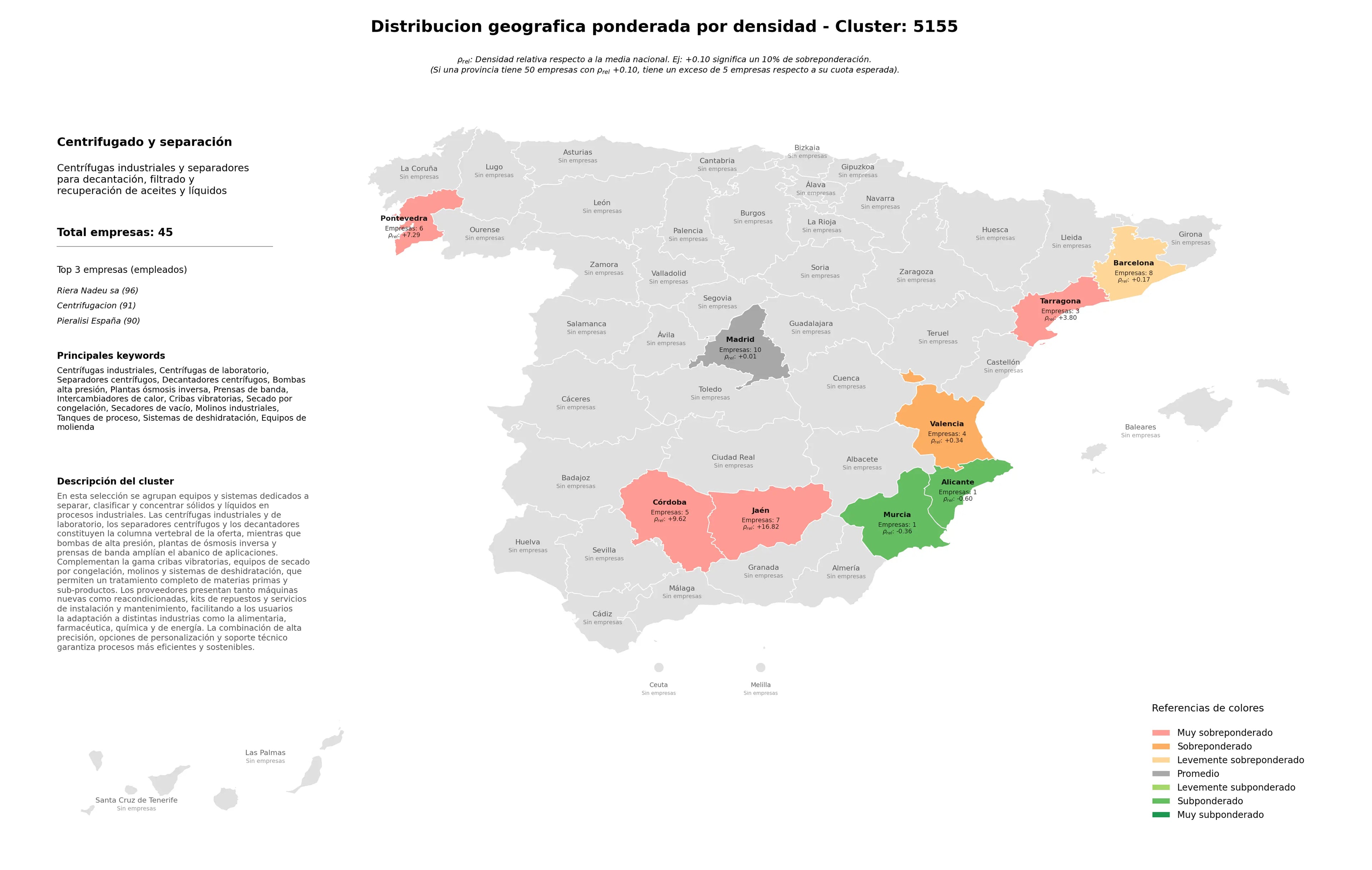 provincias con mayor oportunidad centrífugas de laboratorio, secadores de vacío, plantas ósmosis inversa