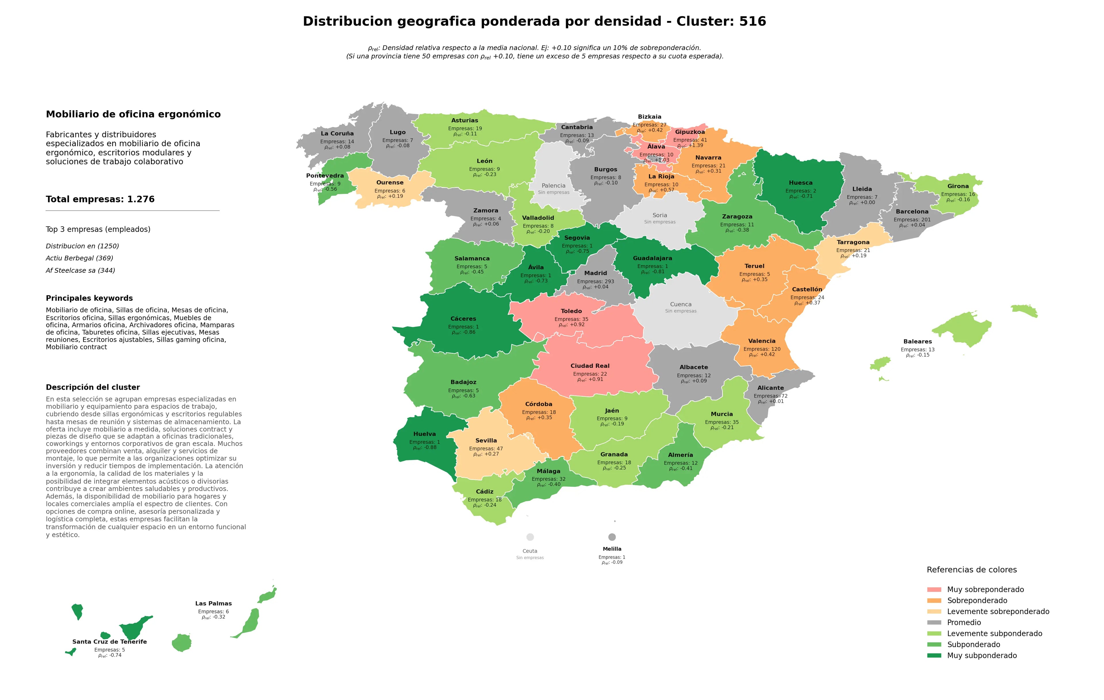 provincias con mayor oportunidad mesas de oficina, mamparas de oficina, sillas ergonómicas