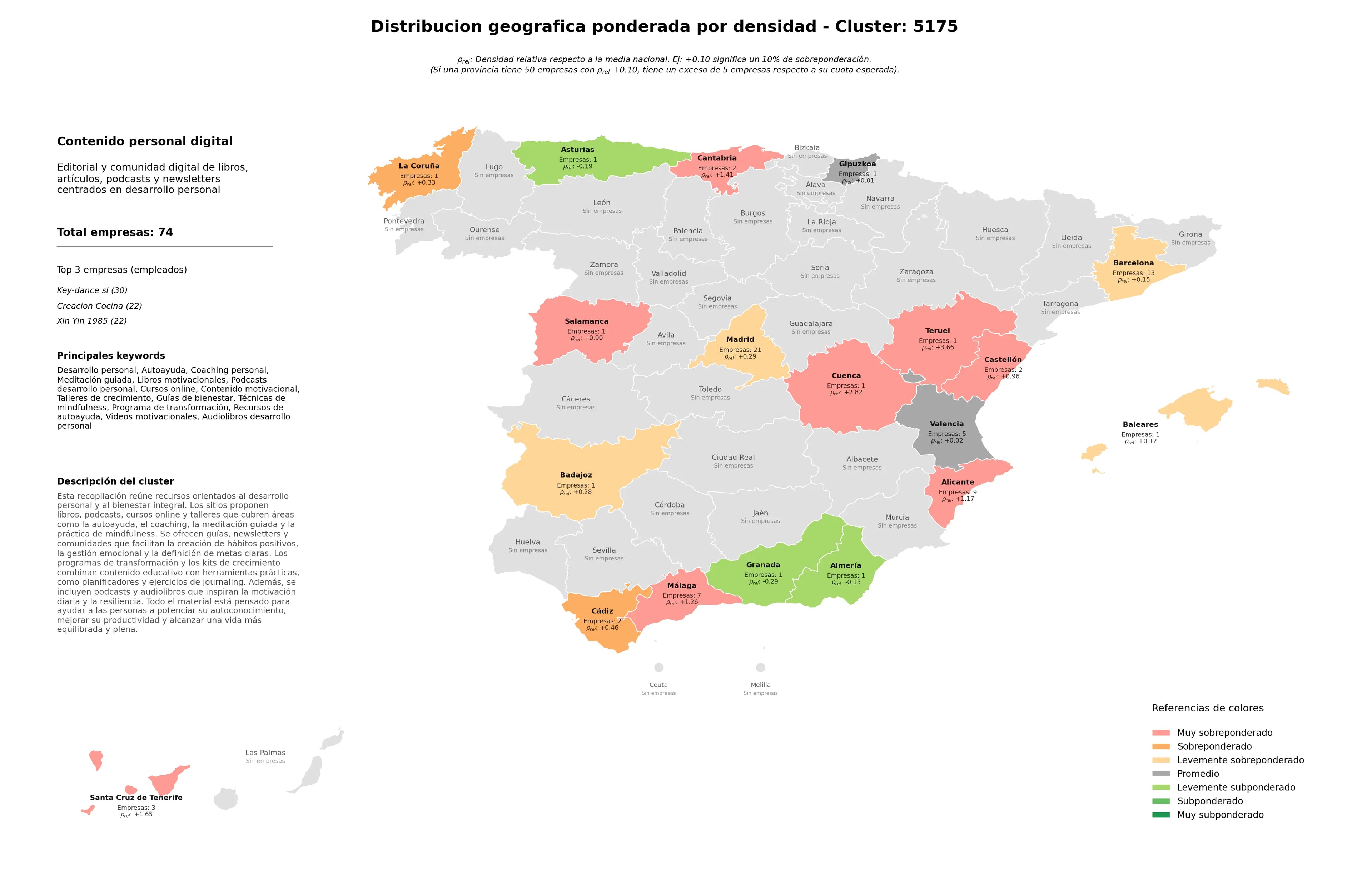 provincias menos competidas autoayuda, recursos de autoayuda, programa de transformación