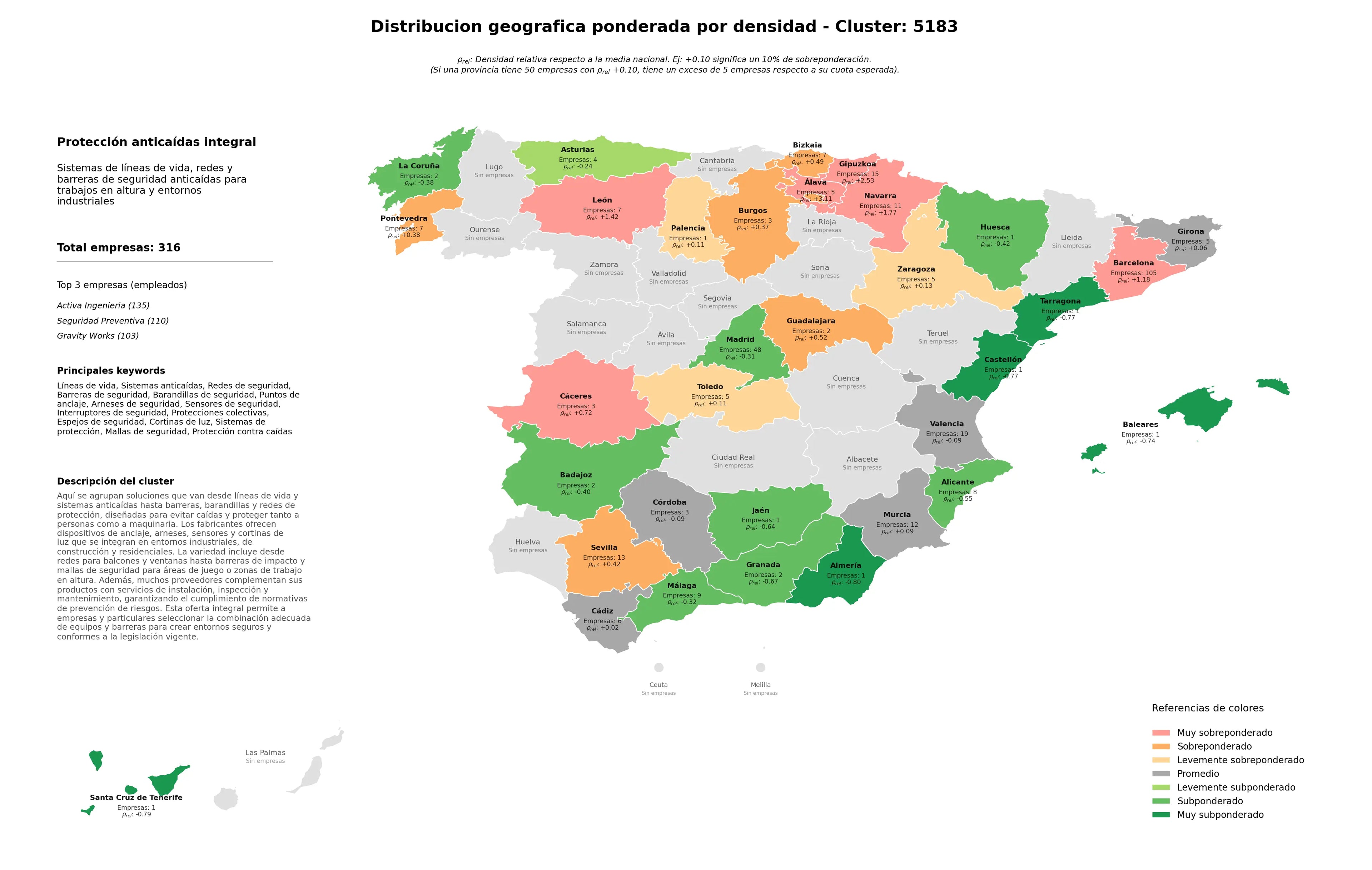 saturacion provincias sistemas anticaídas, mallas de seguridad, interruptores de seguridad