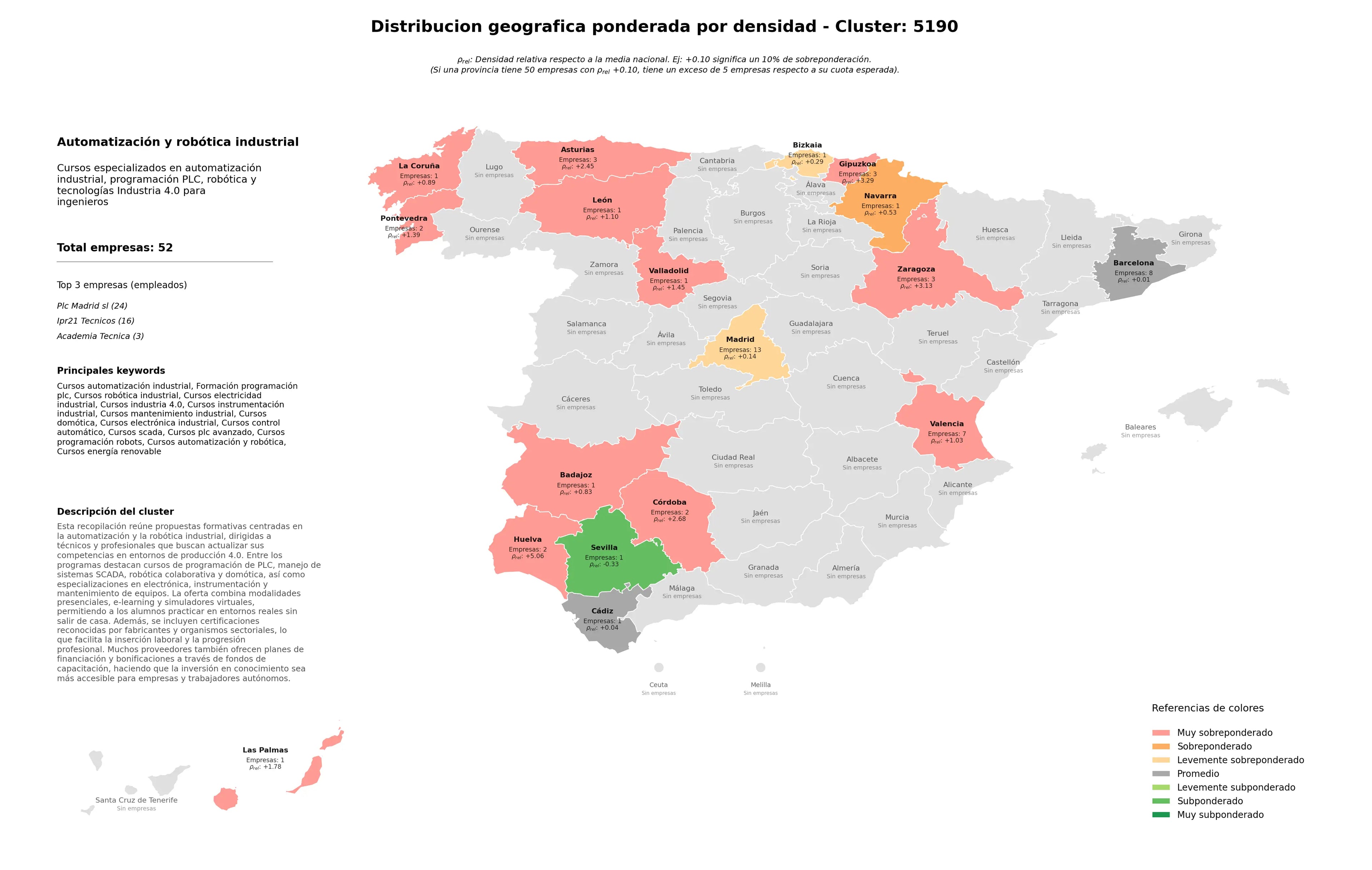 análisis provincial cursos robótica industrial, cursos automatización y robótica, cursos PLC avanzado